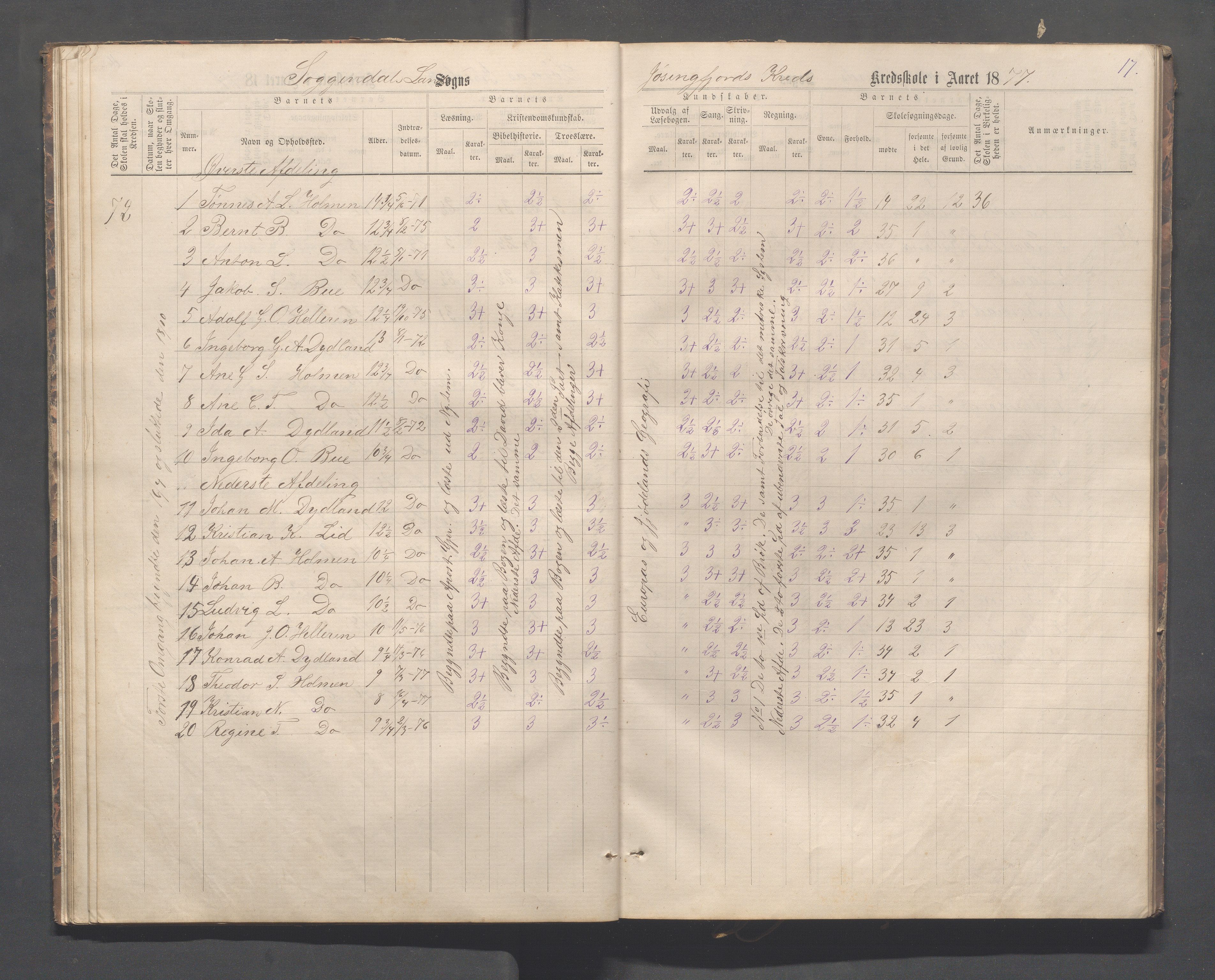 Sokndal kommune- Skolestyret/Skolekontoret, IKAR/K-101142/H/L0012: Skoleprotokoll - Løvås, Jøssingfjord, 1875-1885, p. 17