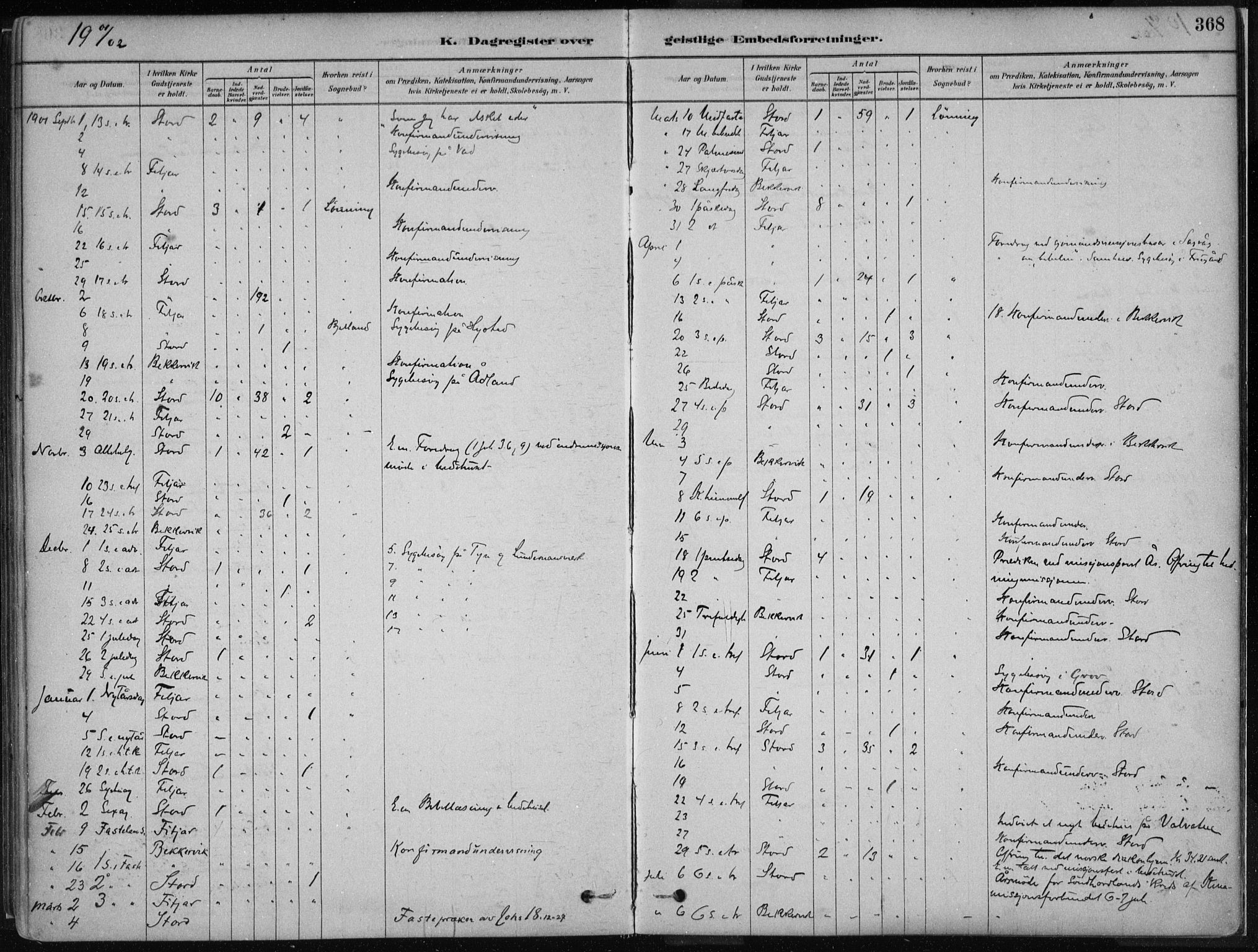 Stord sokneprestembete, SAB/A-78201/H/Haa: Parish register (official) no. B 2, 1878-1913, p. 368