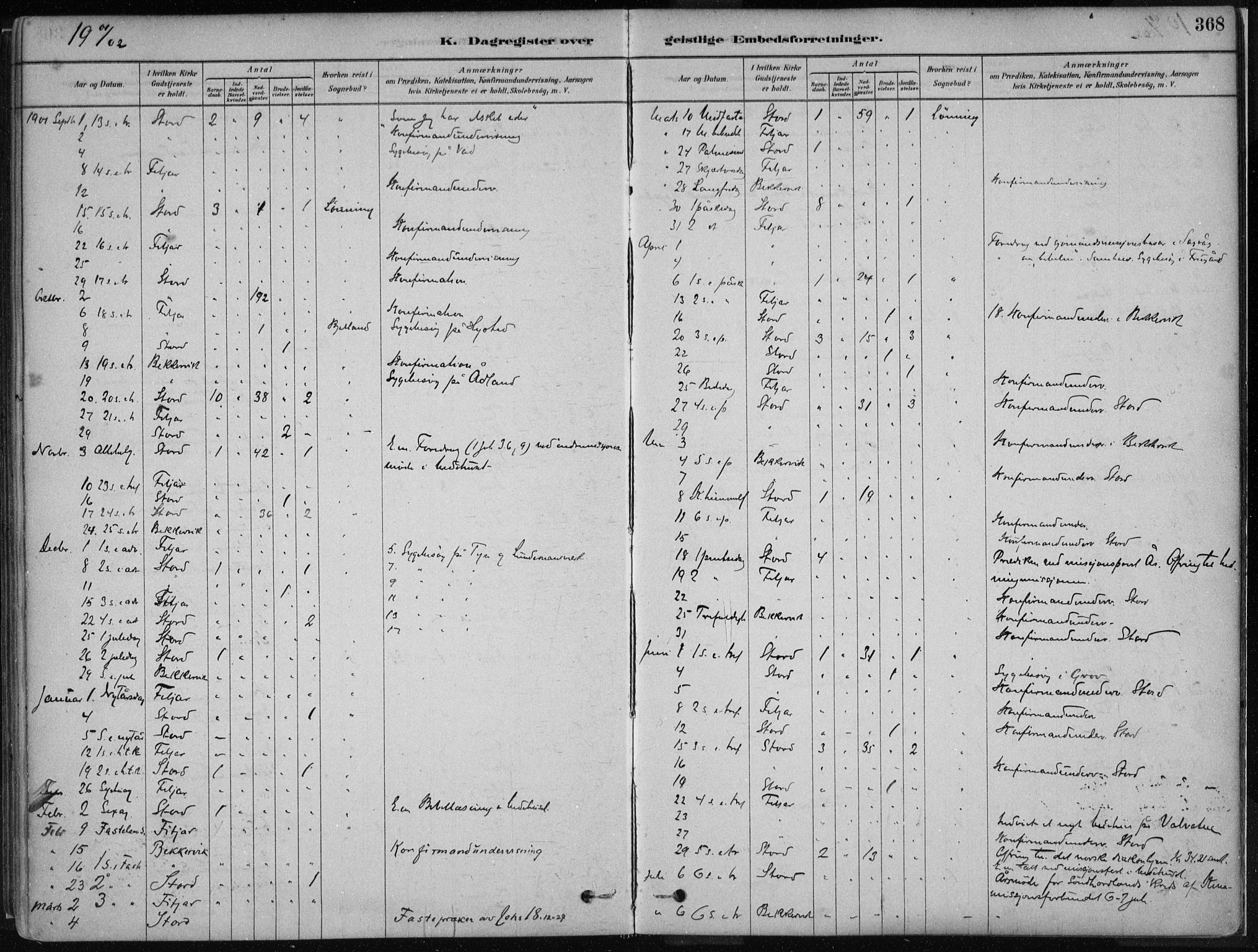 Stord sokneprestembete, AV/SAB-A-78201/H/Haa: Parish register (official) no. B 2, 1878-1913, p. 368