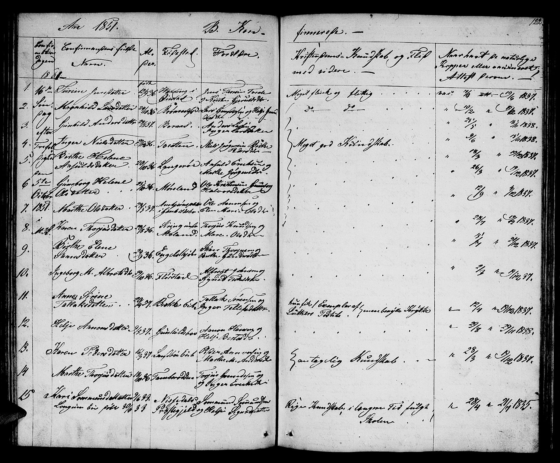 Austre Moland sokneprestkontor, AV/SAK-1111-0001/F/Fb/Fba/L0001: Parish register (copy) no. B 1, 1842-1868, p. 122