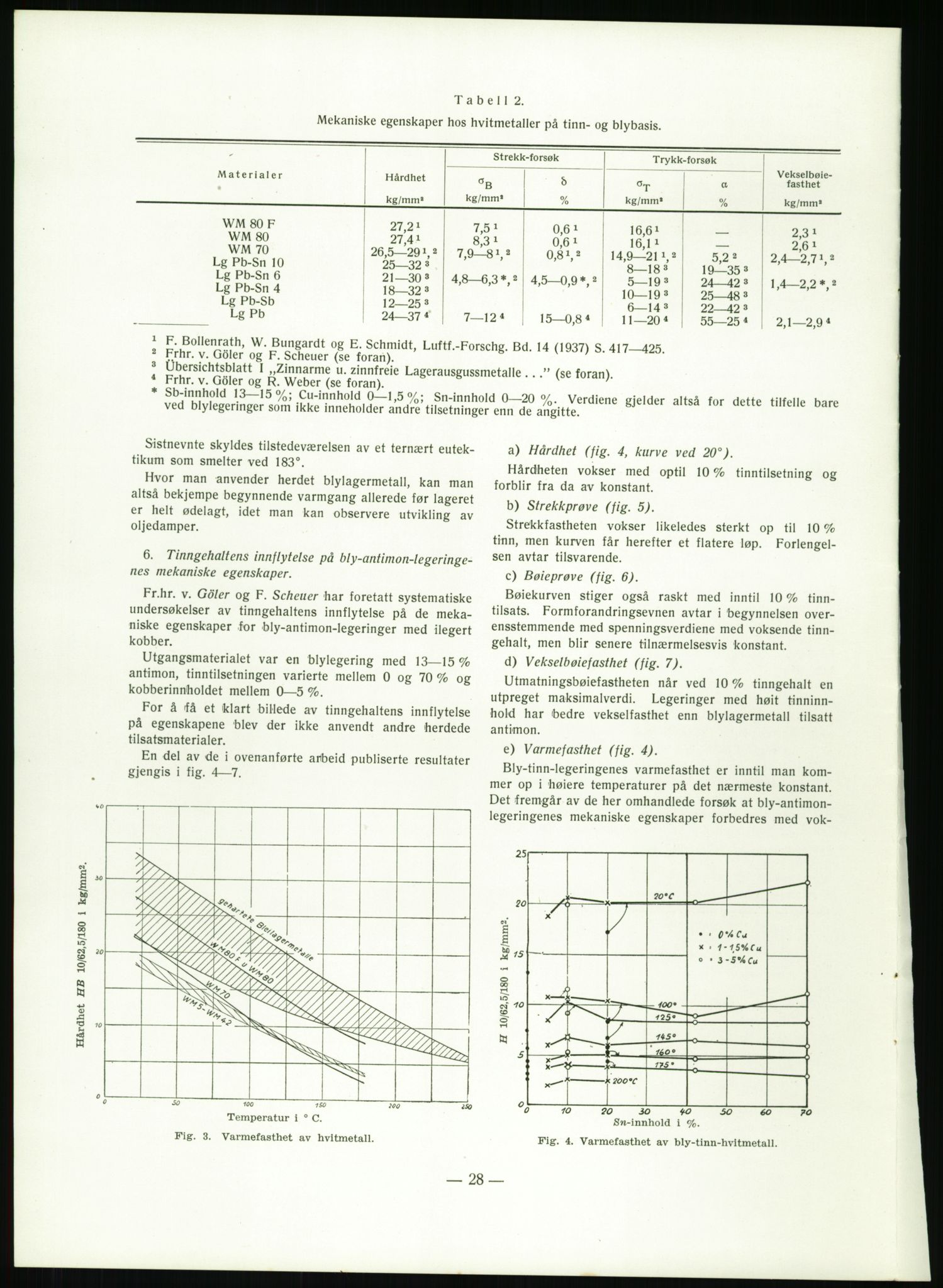 Direktoratet for industriforsyning, Sekretariatet, AV/RA-S-4153/D/Df/L0054: 9. Metallkontoret, 1940-1945, p. 1598