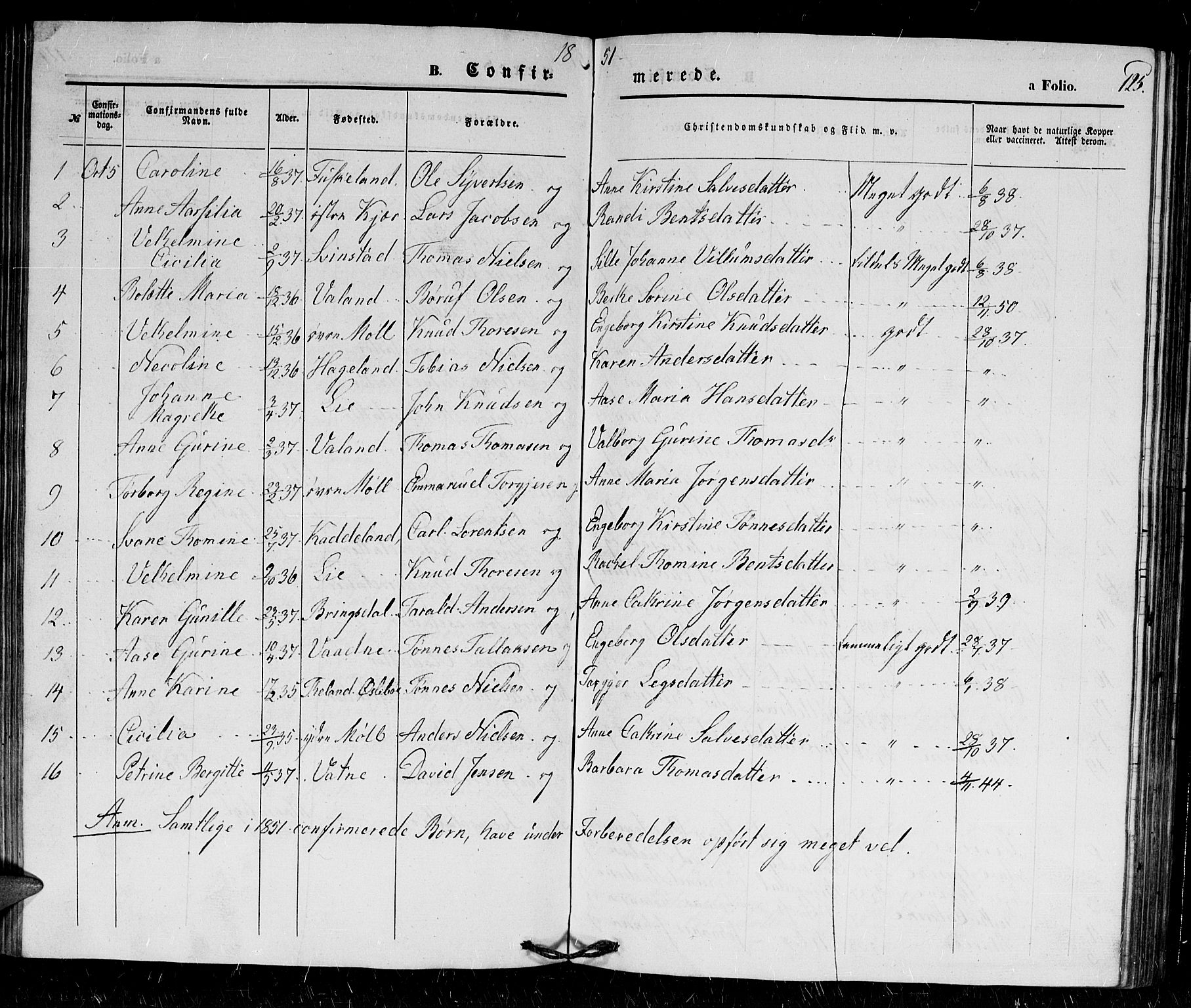 Holum sokneprestkontor, SAK/1111-0022/F/Fb/Fba/L0003: Parish register (copy) no. B 3, 1850-1866, p. 125