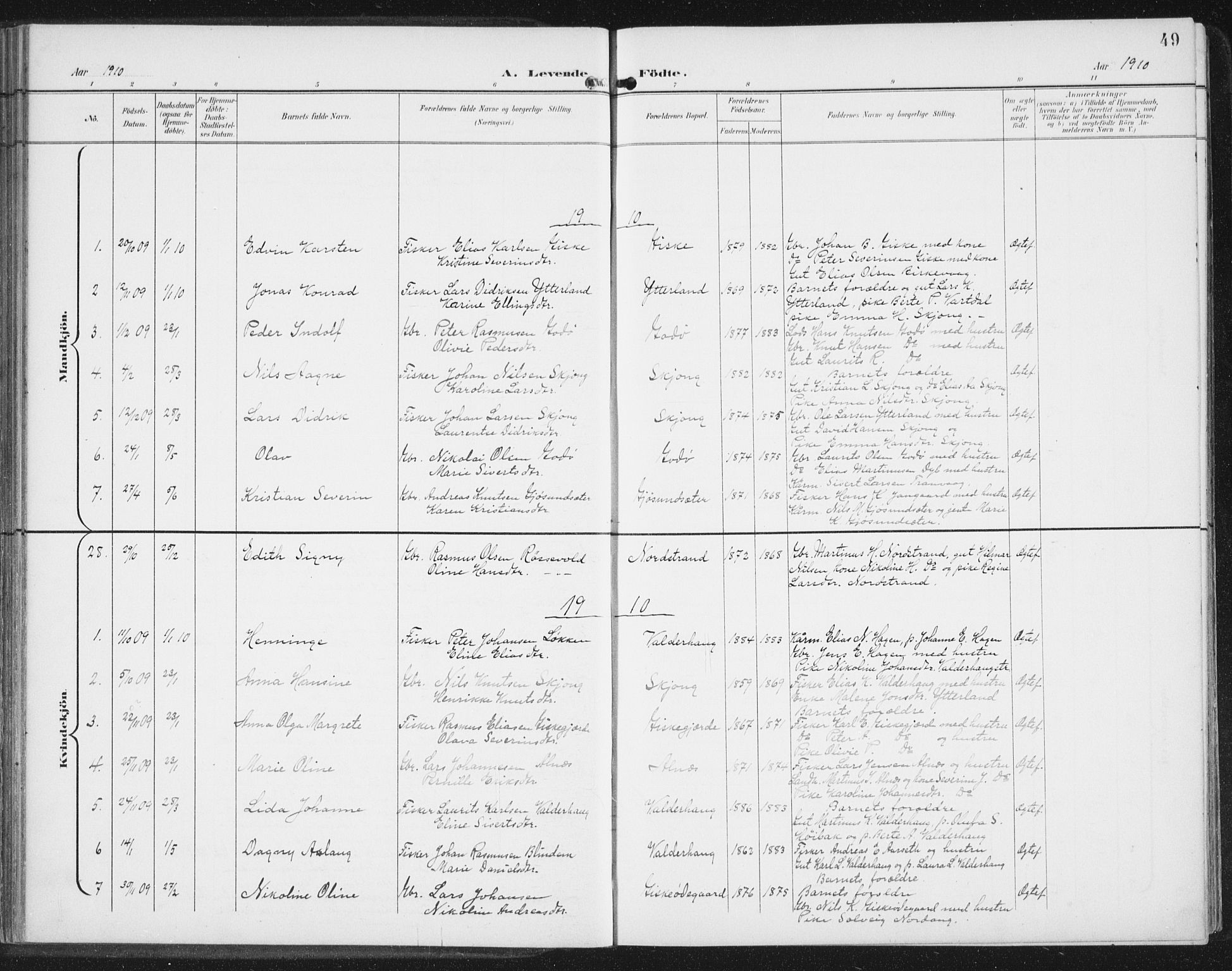 Ministerialprotokoller, klokkerbøker og fødselsregistre - Møre og Romsdal, AV/SAT-A-1454/534/L0489: Parish register (copy) no. 534C01, 1899-1941, p. 49