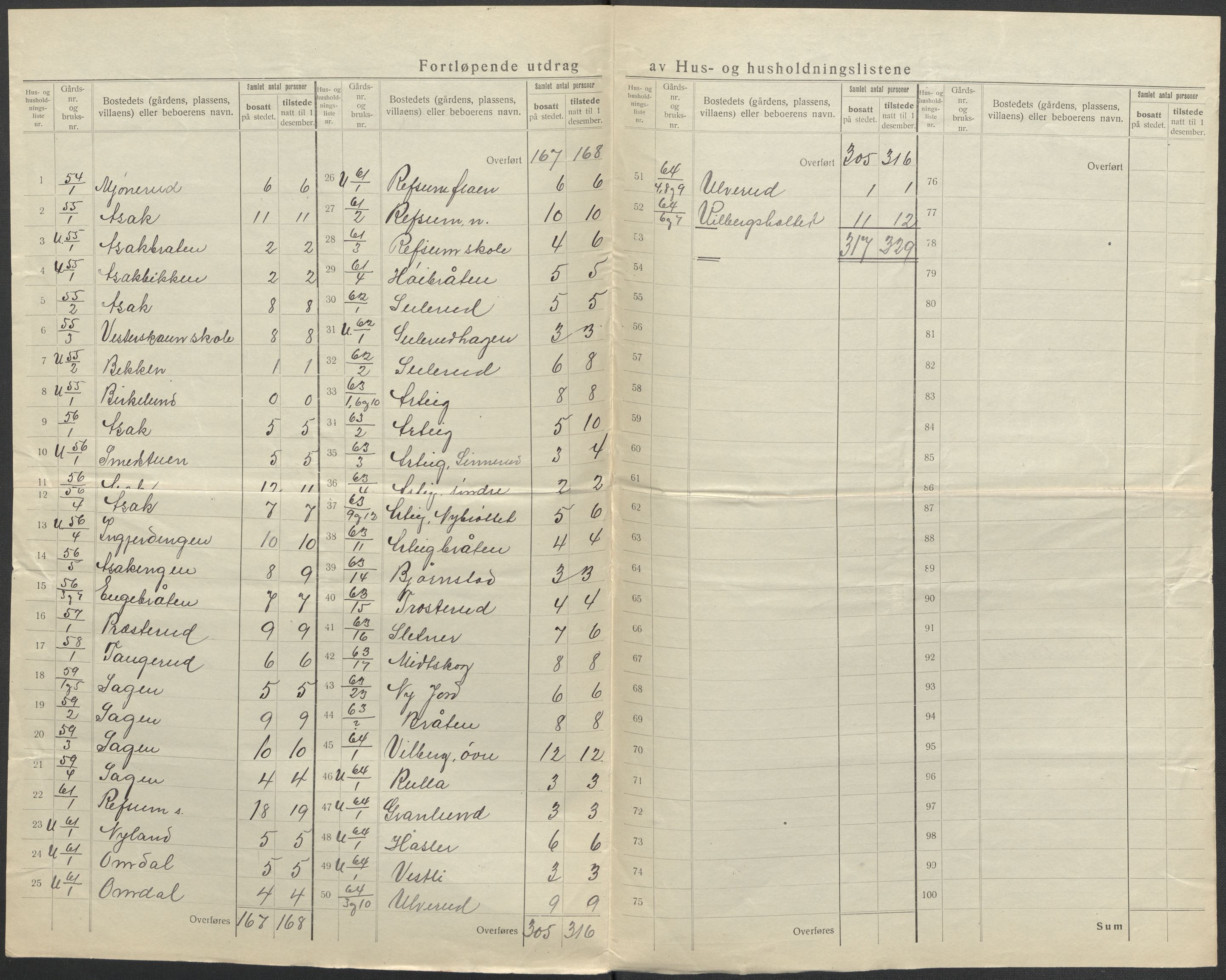 SAO, 1920 census for Sørum, 1920, p. 23