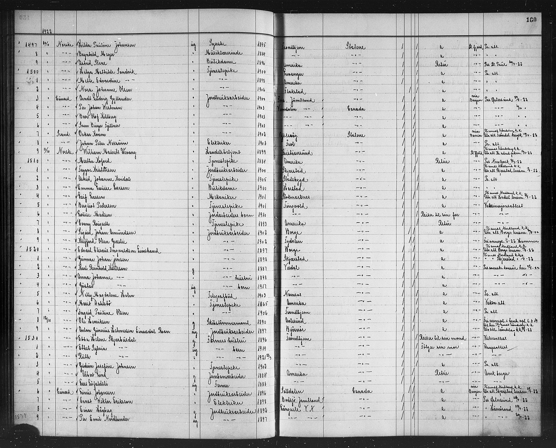 Trondheim politikammer, AV/SAT-A-1887/1/32/L0016: Emigrantprotokoll XV, 1916-1926, p. 160