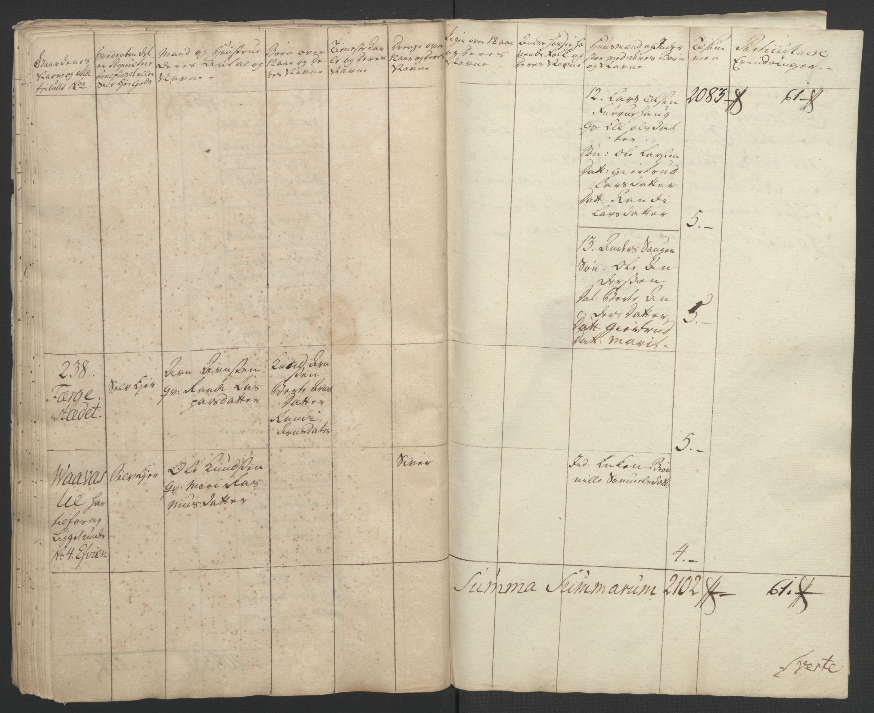 Rentekammeret inntil 1814, Realistisk ordnet avdeling, AV/RA-EA-4070/Ol/L0021: [Gg 10]: Ekstraskatten, 23.09.1762. Orkdal og Gauldal, 1762-1767, p. 78