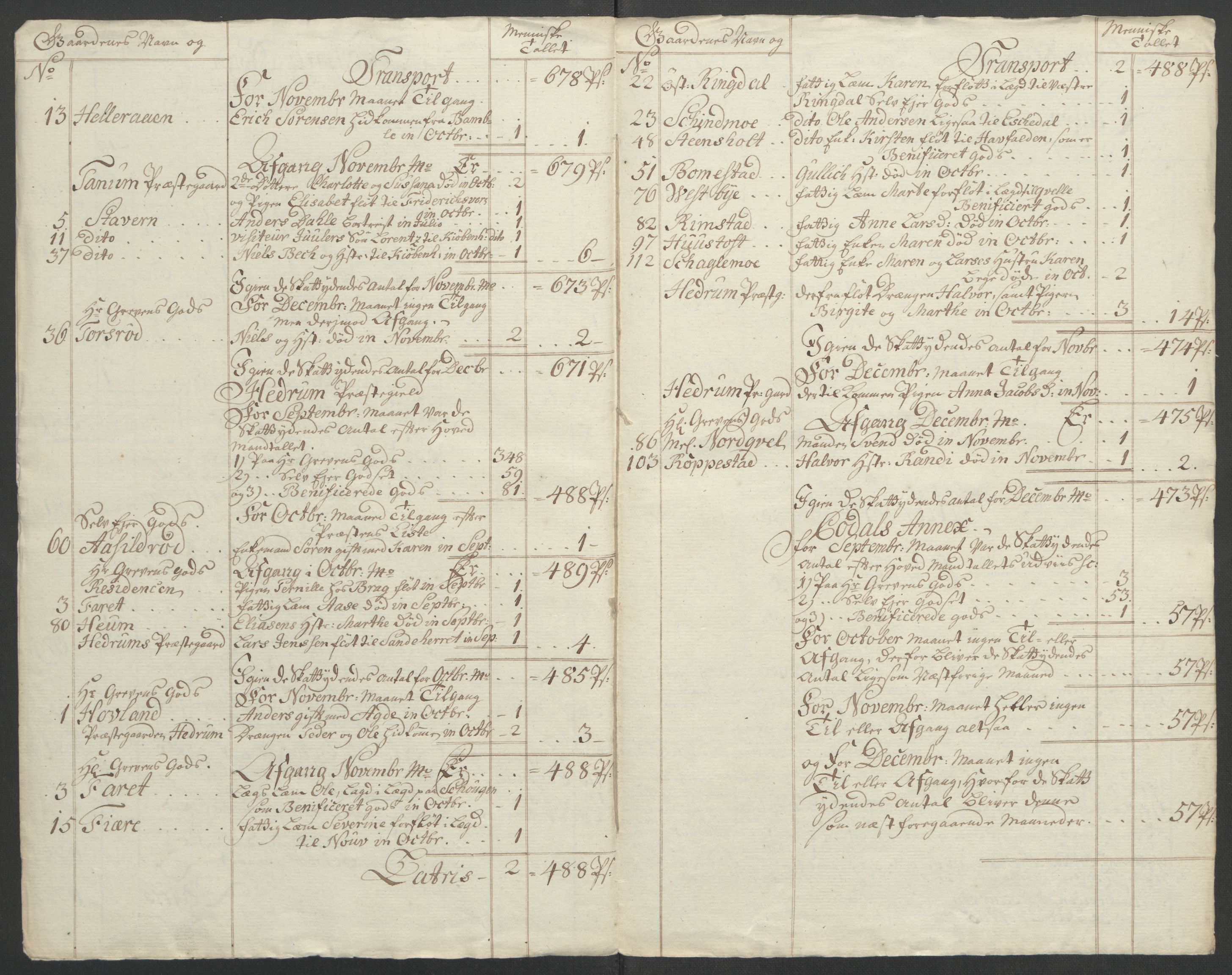 Rentekammeret inntil 1814, Reviderte regnskaper, Fogderegnskap, RA/EA-4092/R33/L2033: Ekstraskatten Larvik grevskap, 1762-1764, p. 570