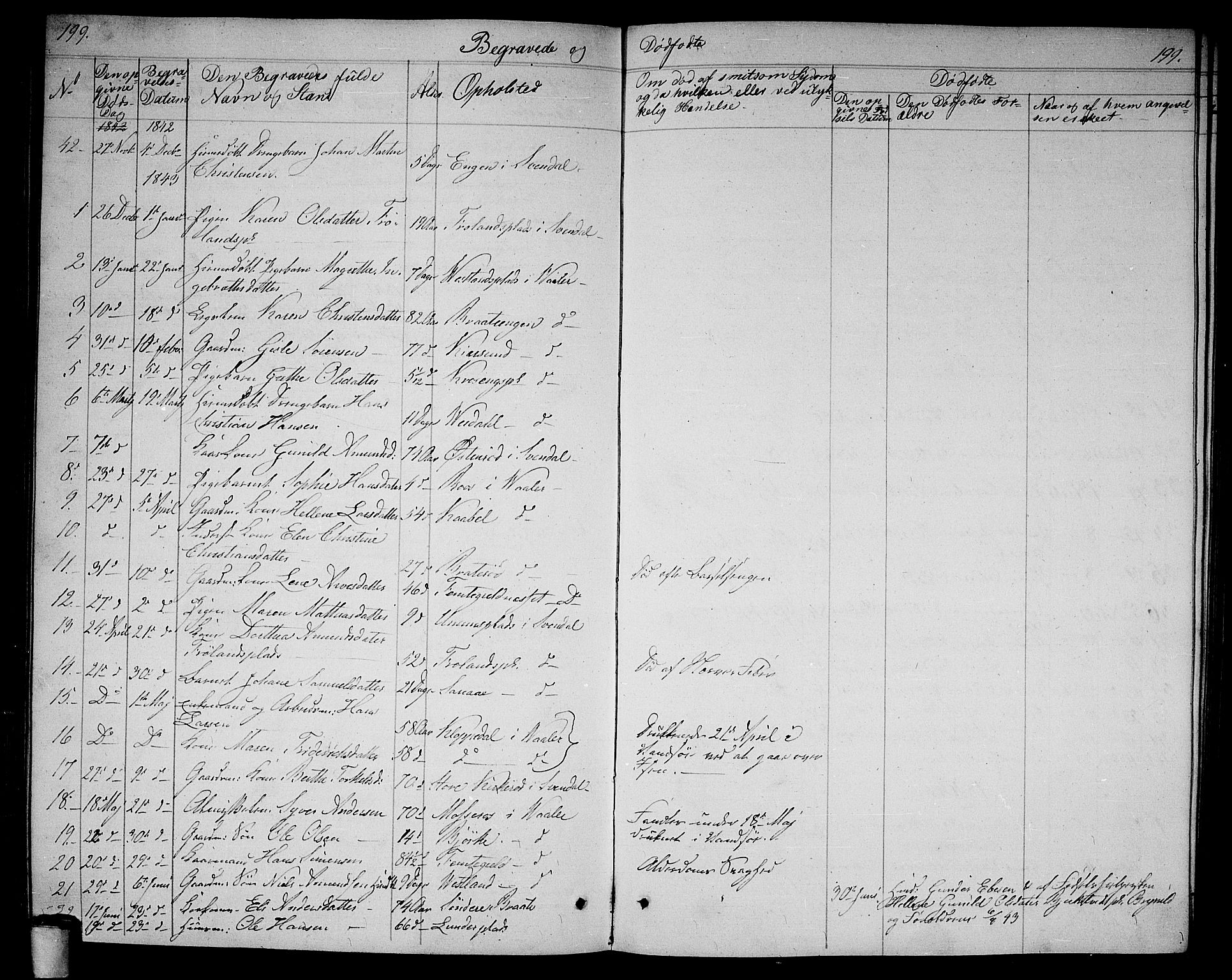 Våler prestekontor Kirkebøker, SAO/A-11083/G/Ga/L0002: Parish register (copy) no. I 2, 1839-1860, p. 199