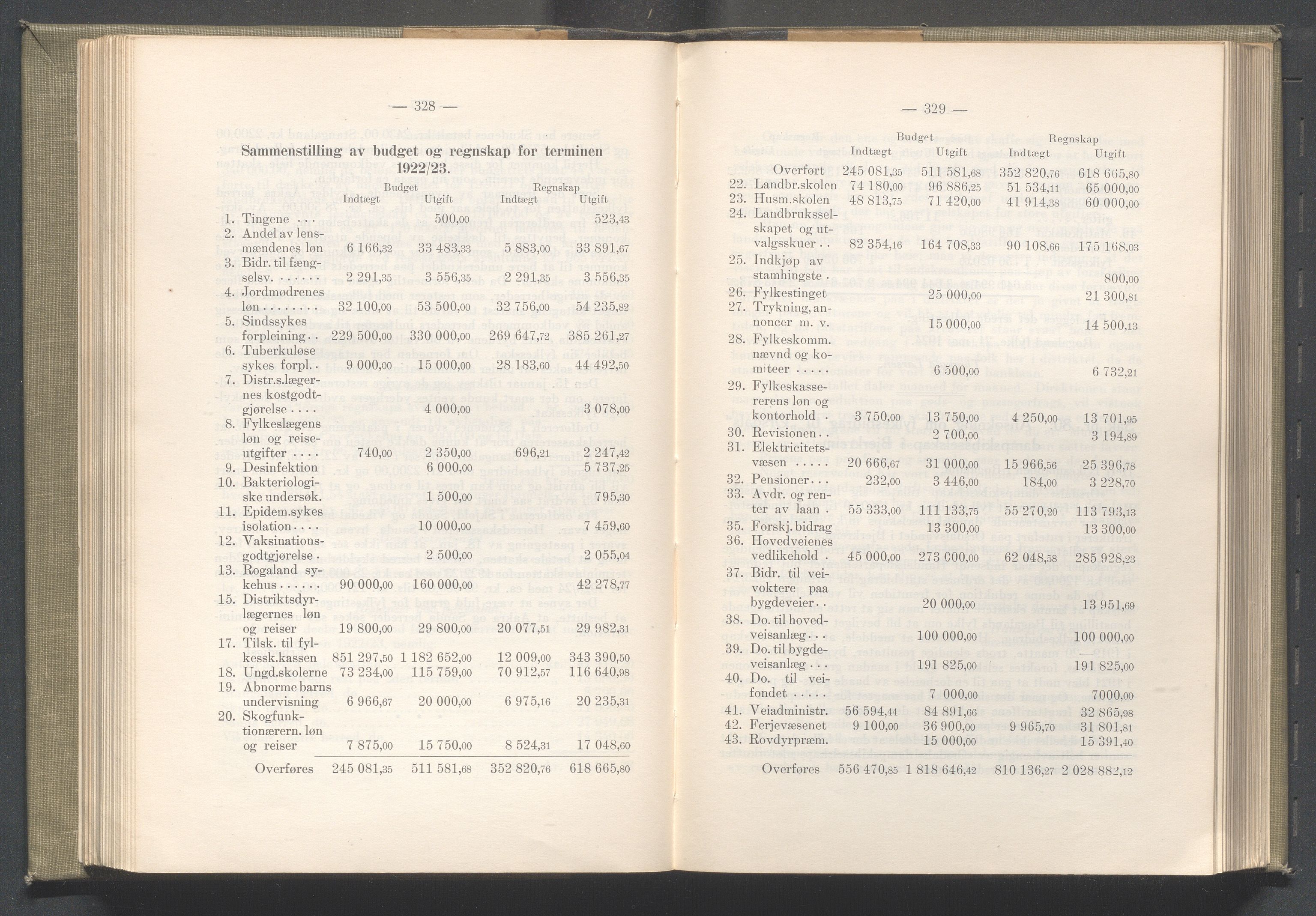 Rogaland fylkeskommune - Fylkesrådmannen , IKAR/A-900/A/Aa/Aaa/L0043: Møtebok , 1924, p. 328-329