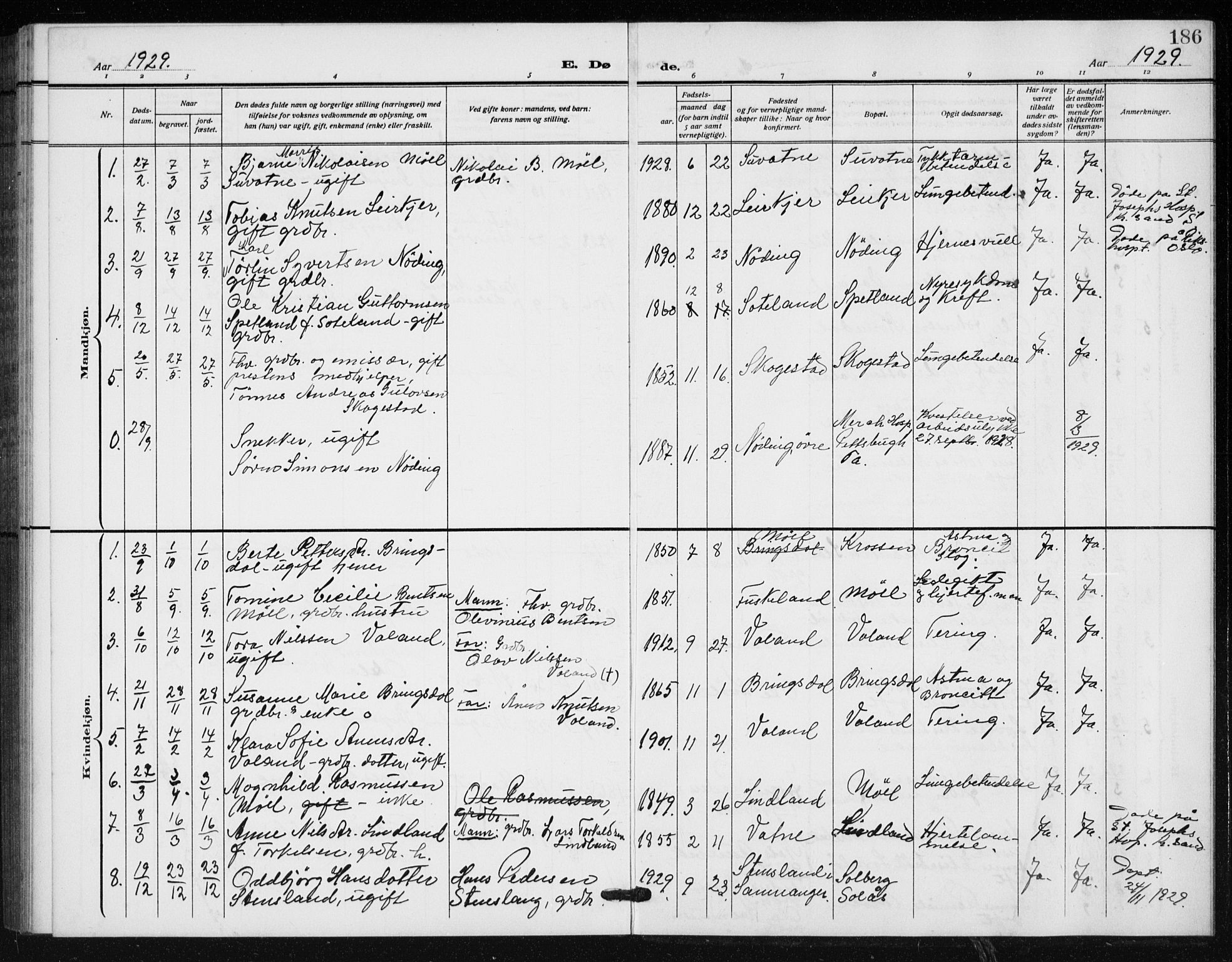 Holum sokneprestkontor, SAK/1111-0022/F/Fb/Fba/L0006: Parish register (copy) no. B 6, 1910-1936, p. 186
