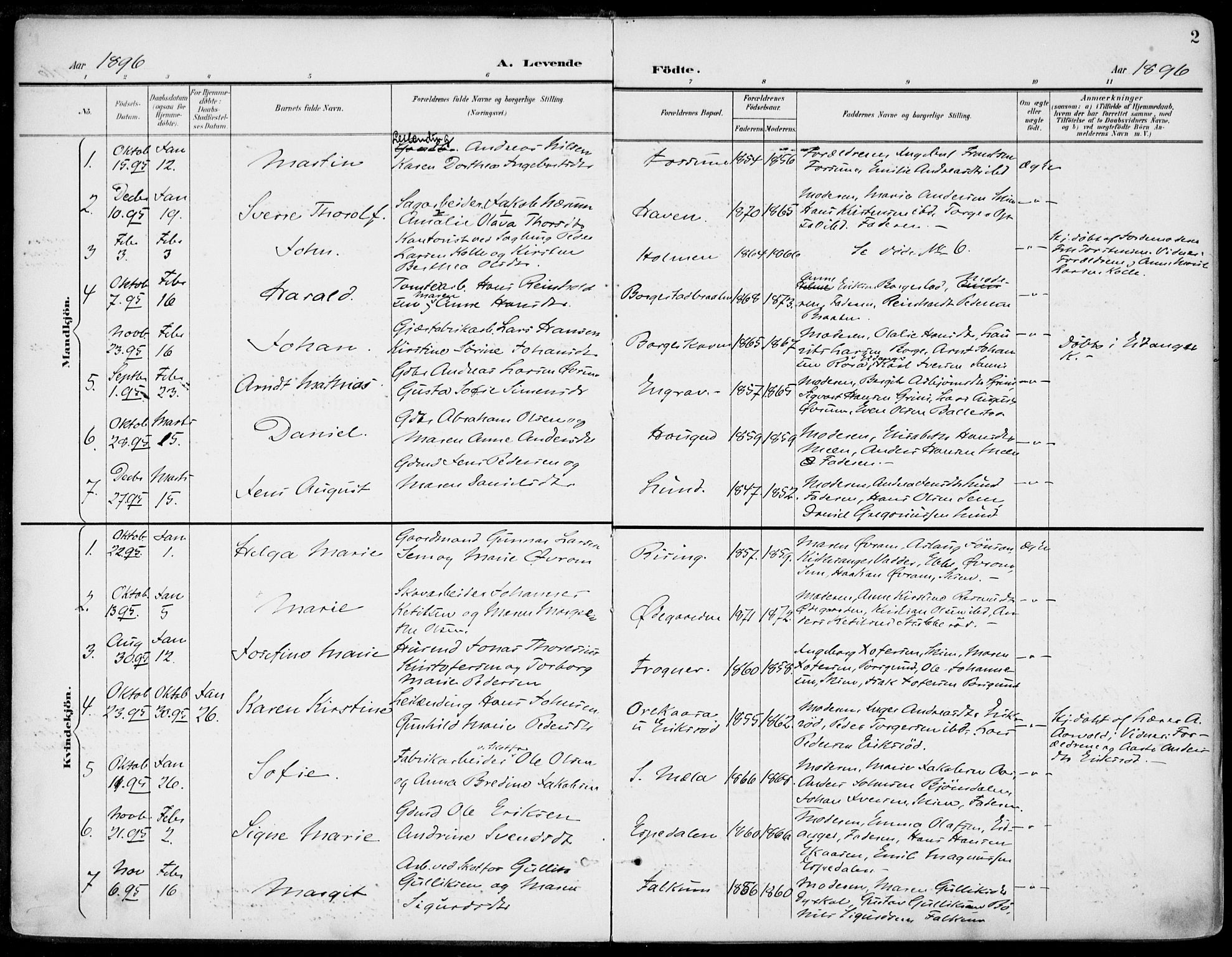 Gjerpen kirkebøker, SAKO/A-265/F/Fa/L0011: Parish register (official) no. I 11, 1896-1904, p. 2