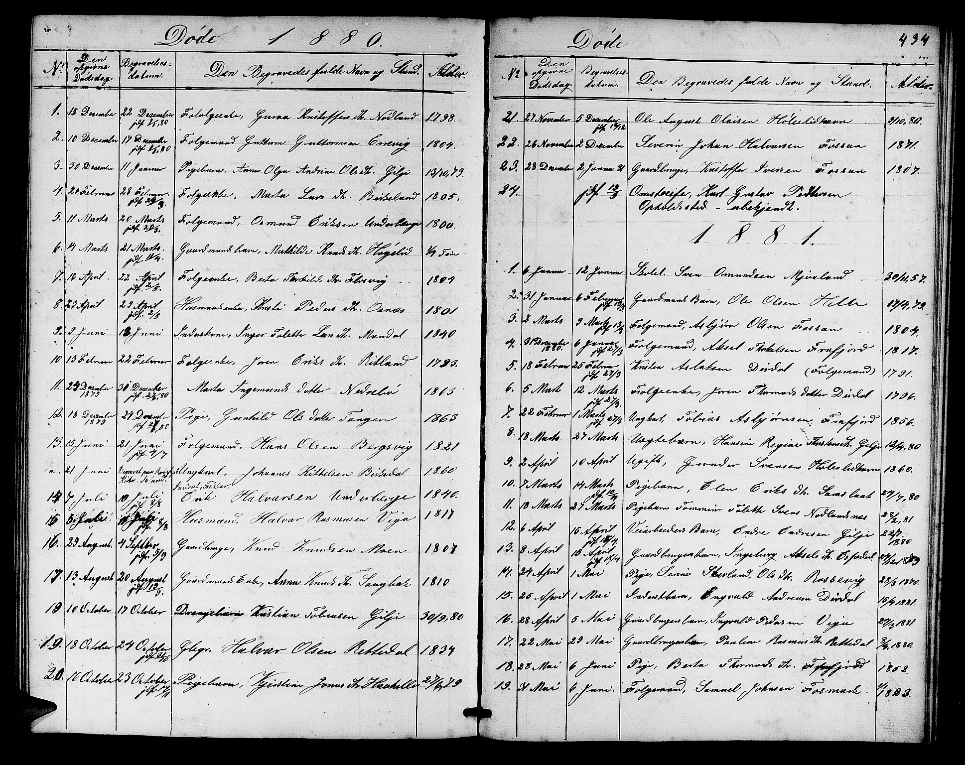 Høgsfjord sokneprestkontor, SAST/A-101624/H/Ha/Hab/L0002: Parish register (copy) no. B 2, 1855-1882, p. 434