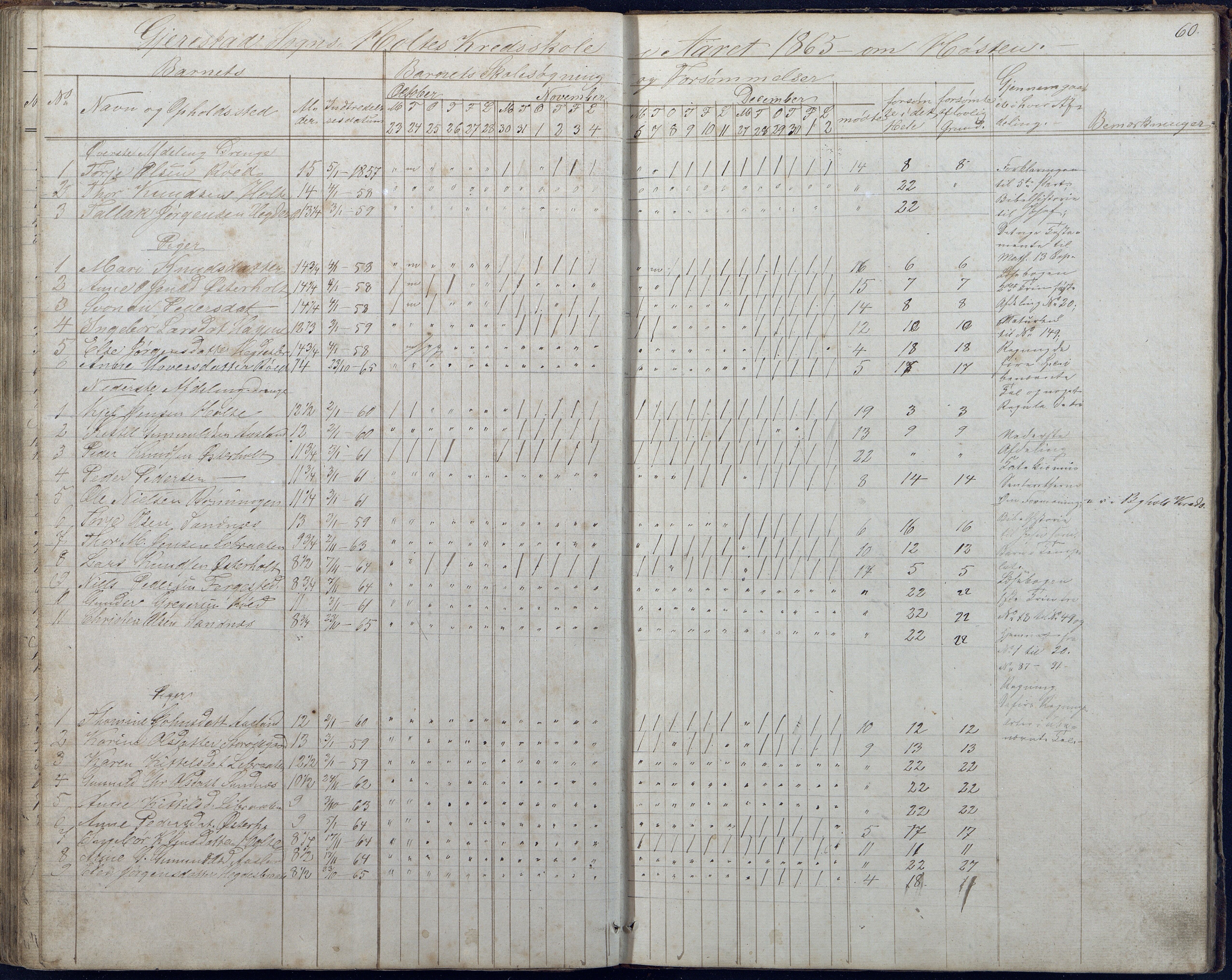 Gjerstad Kommune, Sunde Skole, AAKS/KA0911-550g/F01/L0001: Dagbok Sunde og Holt skole, 1863-1877, p. 60