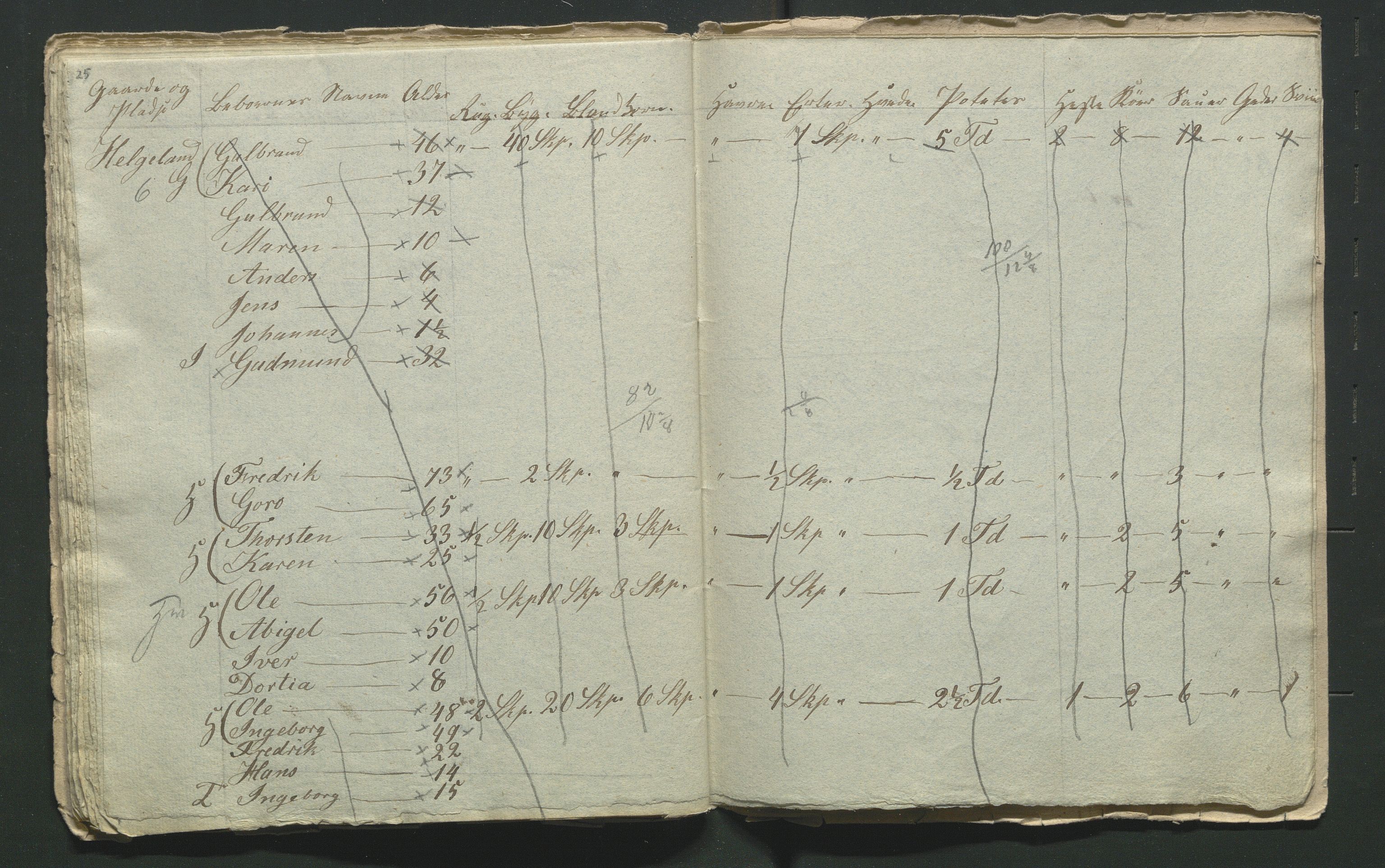 SAH, 1855 Census for Jevnaker parish, 1855, p. 103