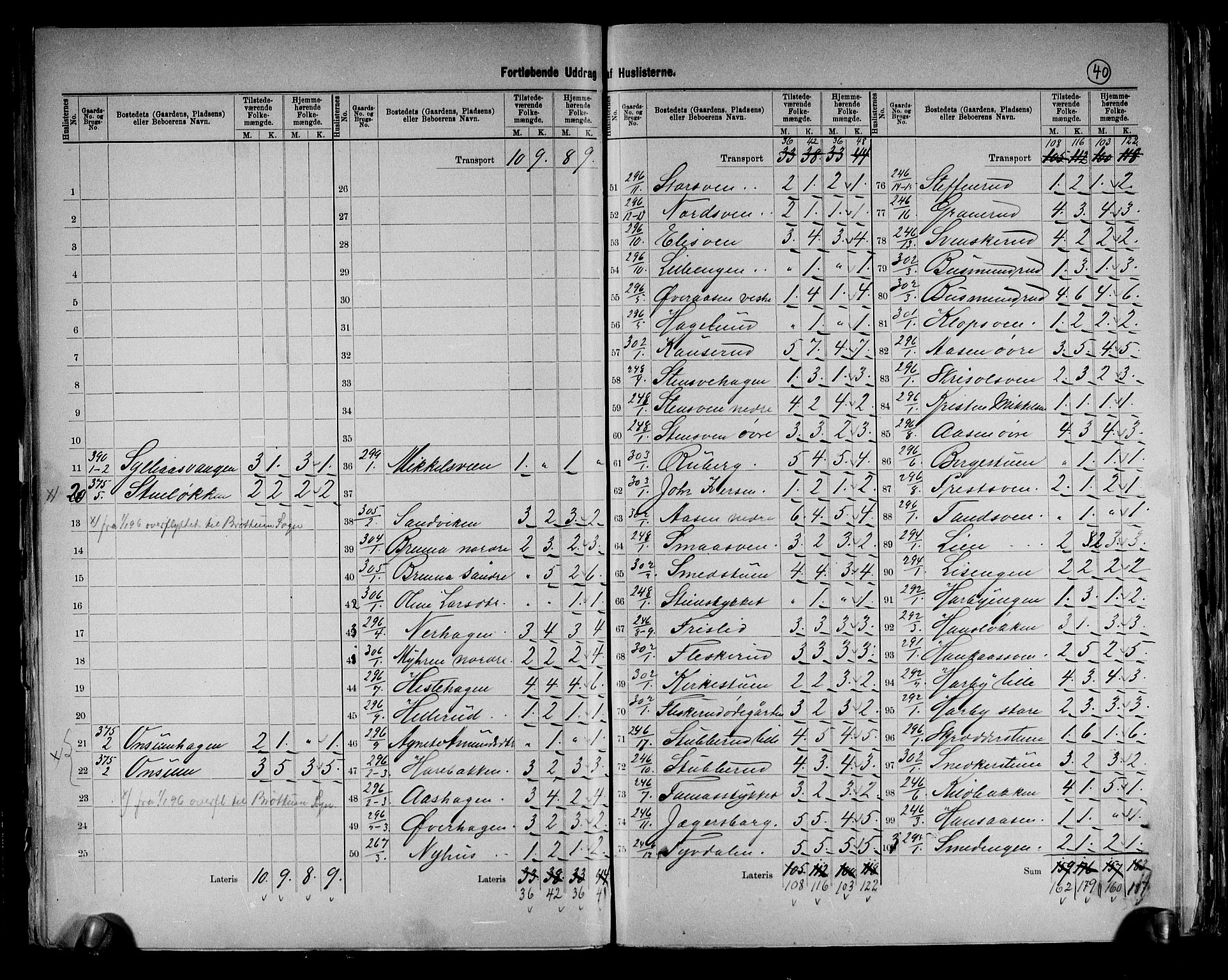 RA, 1891 census for 0412 Ringsaker, 1891, p. 40