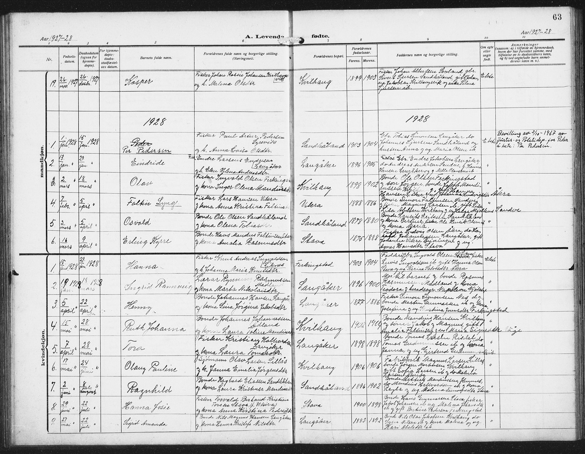 Skudenes sokneprestkontor, SAST/A -101849/H/Ha/Hab/L0011: Parish register (copy) no. B 11, 1909-1943, p. 63