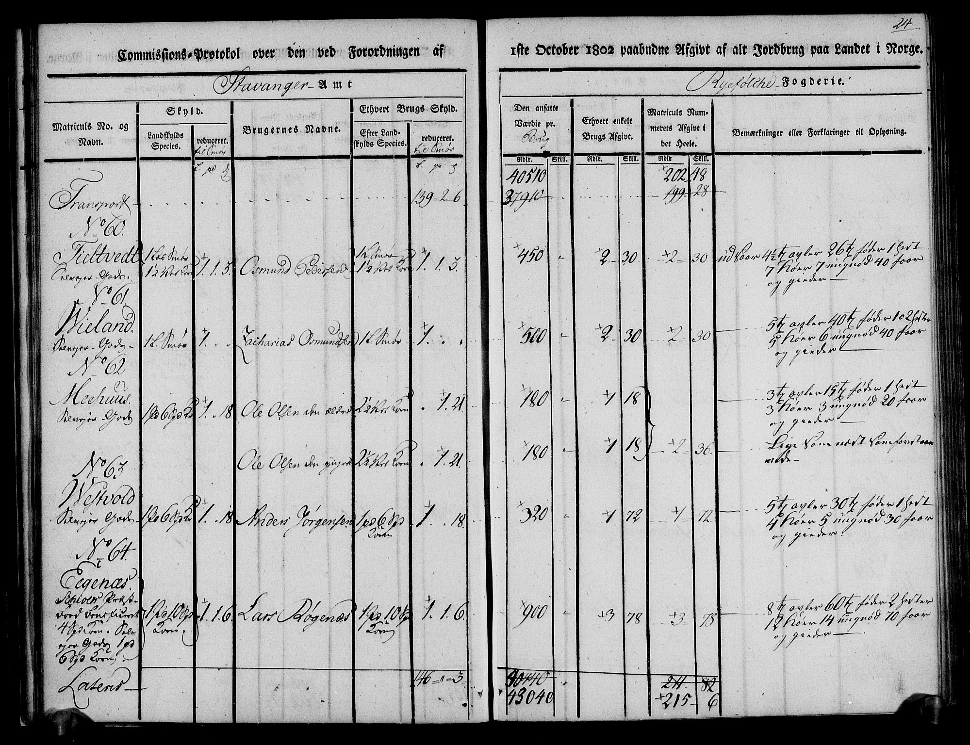 Rentekammeret inntil 1814, Realistisk ordnet avdeling, AV/RA-EA-4070/N/Ne/Nea/L0103: Ryfylke fogderi. Kommisjonsprotokoll for Vats, Vikedal, Sauda og Suldal skipreider, 1803, p. 25