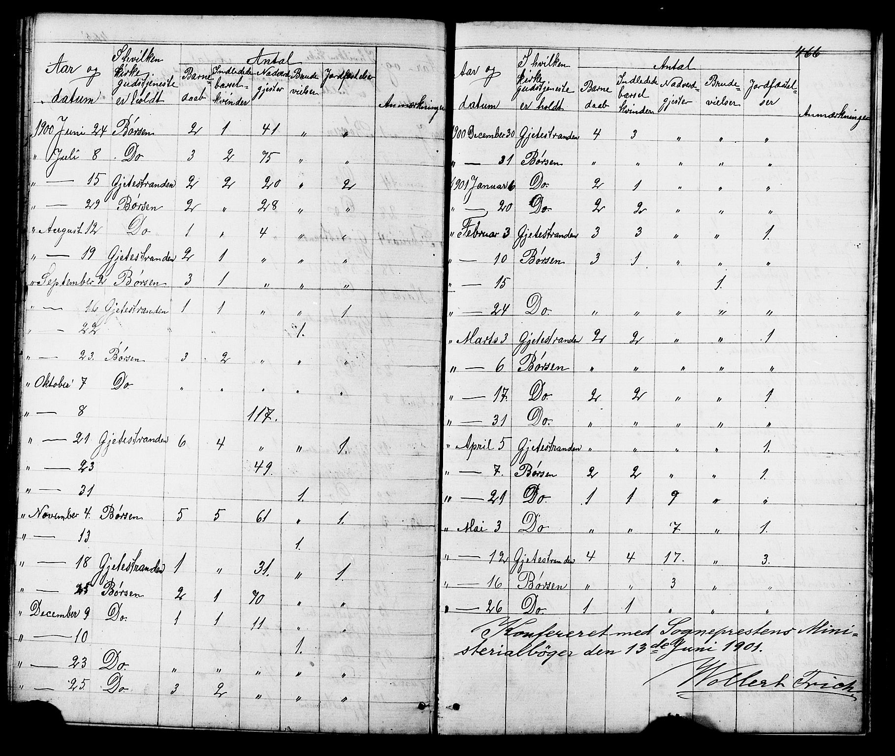 Ministerialprotokoller, klokkerbøker og fødselsregistre - Sør-Trøndelag, SAT/A-1456/665/L0777: Parish register (copy) no. 665C02, 1867-1915, p. 466