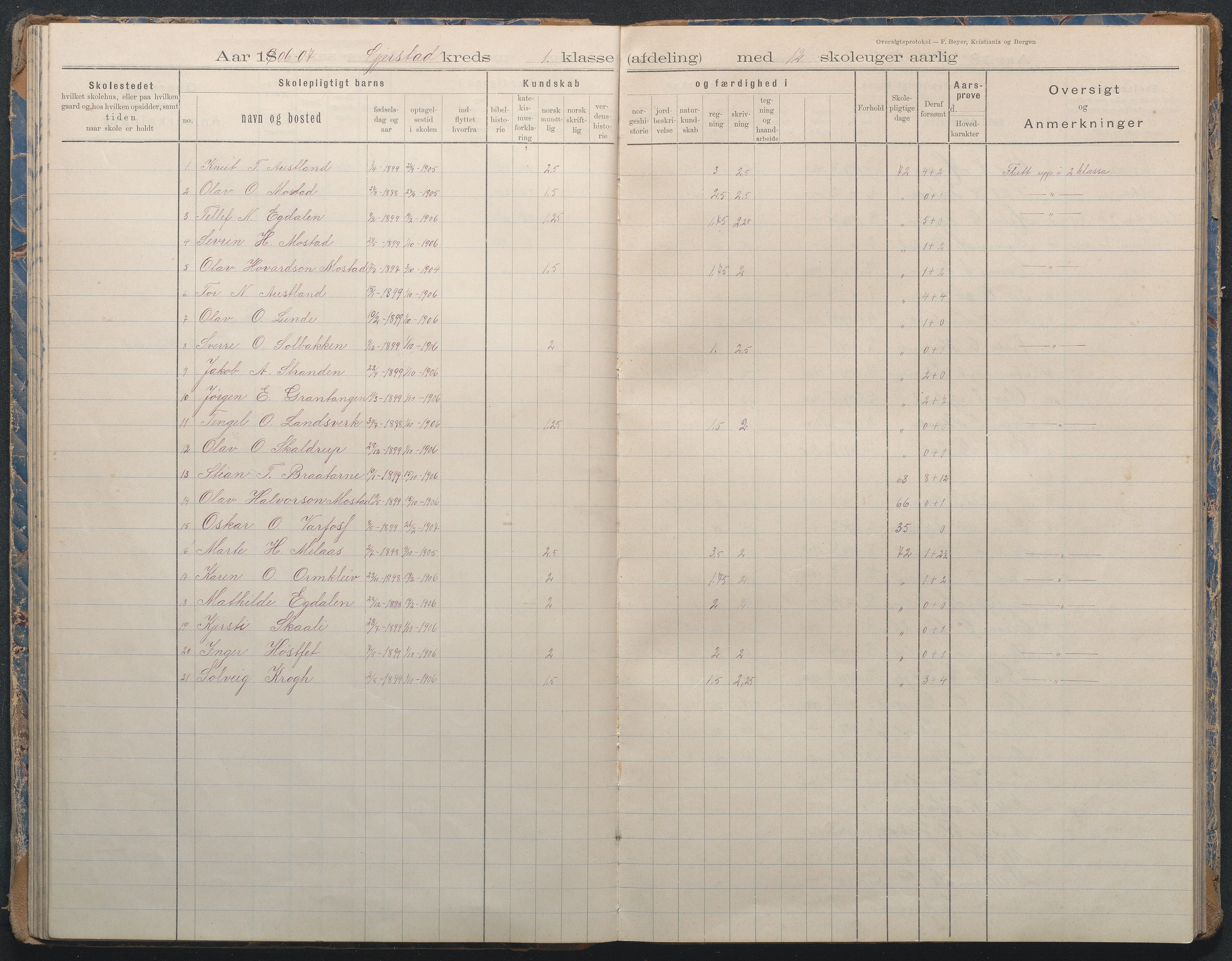 Gjerstad Kommune, Sandåker Skole, AAKS/KA0911-550d/F02/L0002: Karakterprotokoll, 1892-1942, p. 50