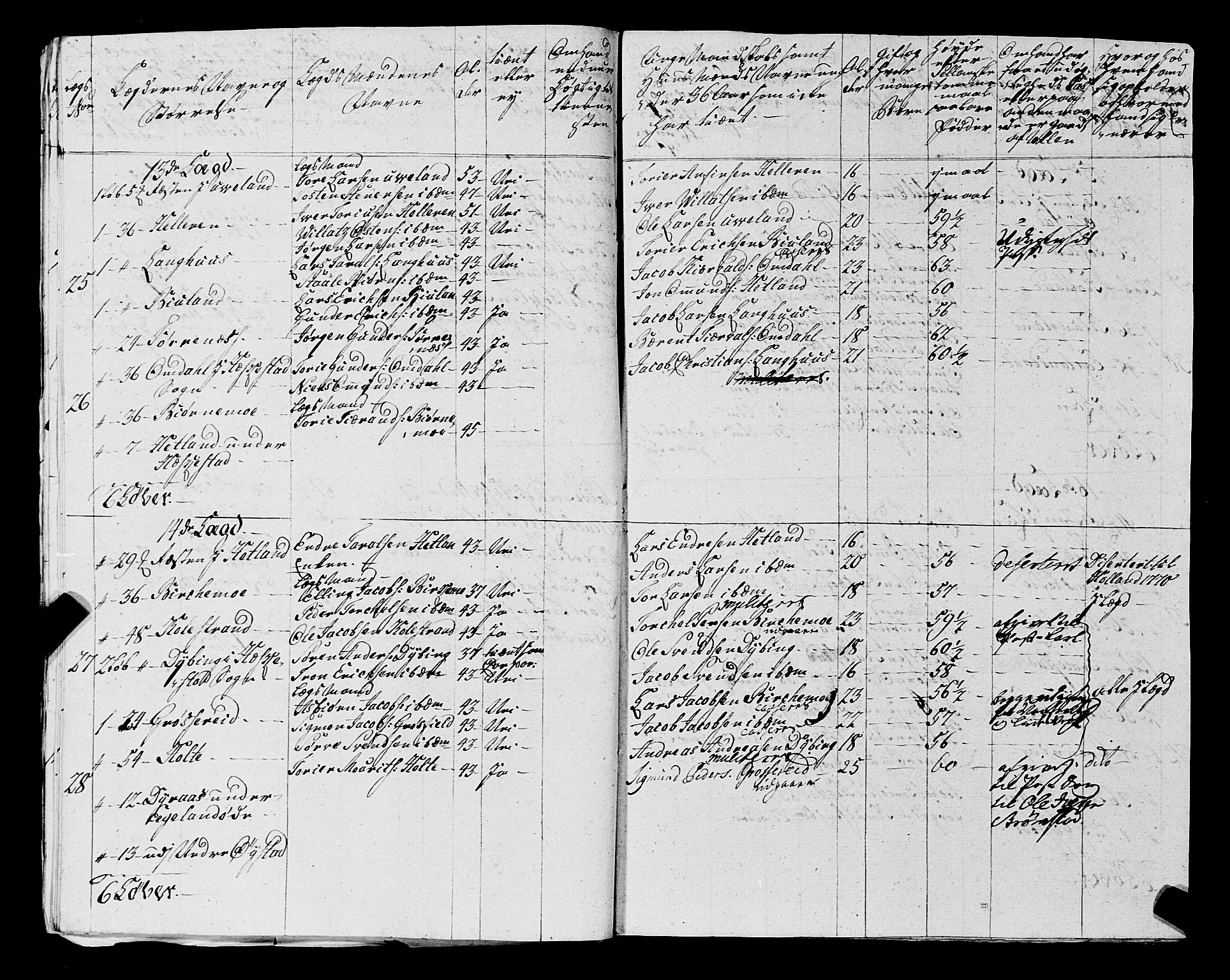 Fylkesmannen i Rogaland, AV/SAST-A-101928/99/3/325/325CA, 1655-1832, p. 5291