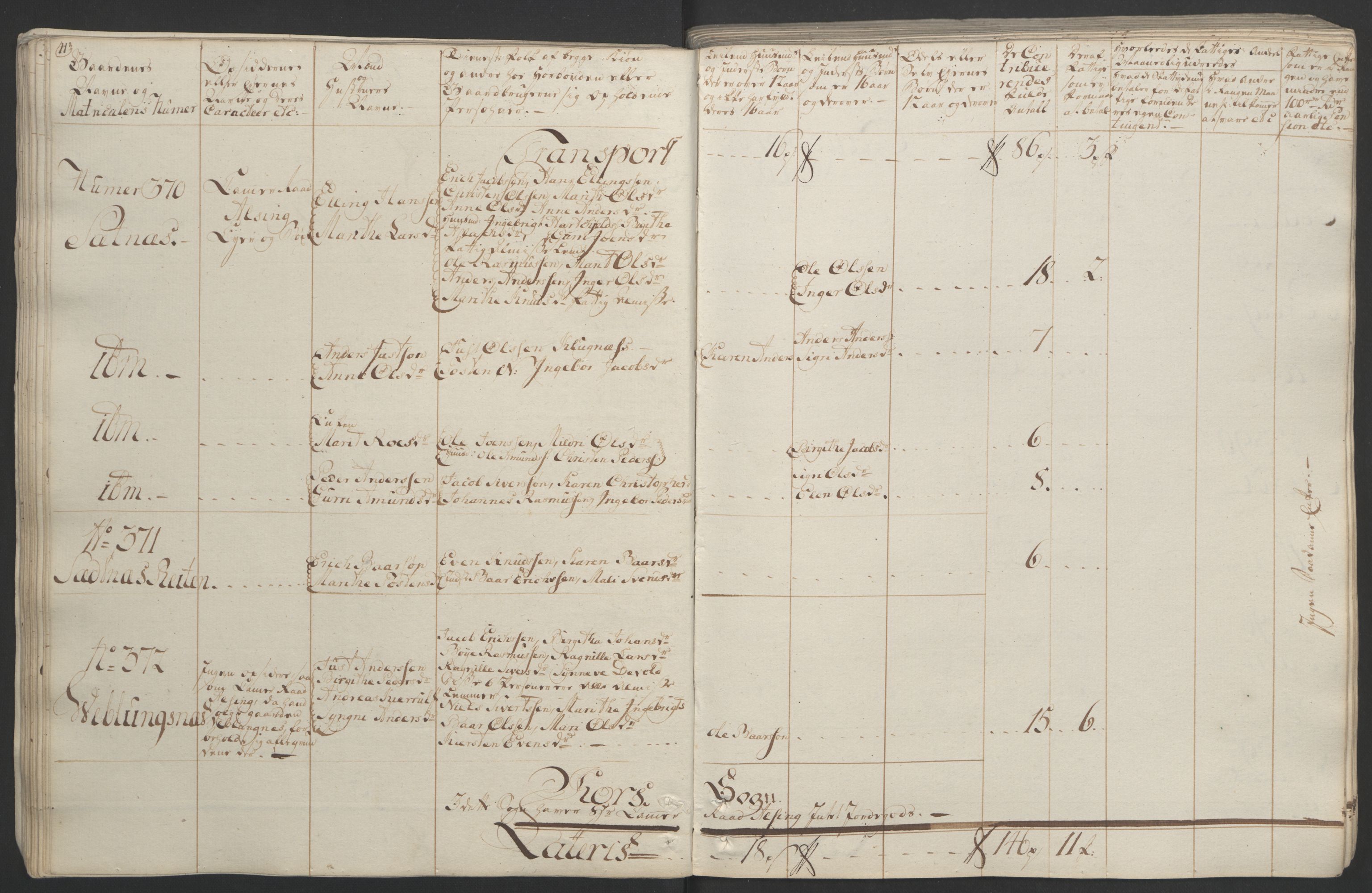 Rentekammeret inntil 1814, Realistisk ordnet avdeling, RA/EA-4070/Ol/L0020/0001: [Gg 10]: Ekstraskatten, 23.09.1762. Romsdal, Strinda, Selbu, Inderøy. / Romsdal, 1764, p. 46