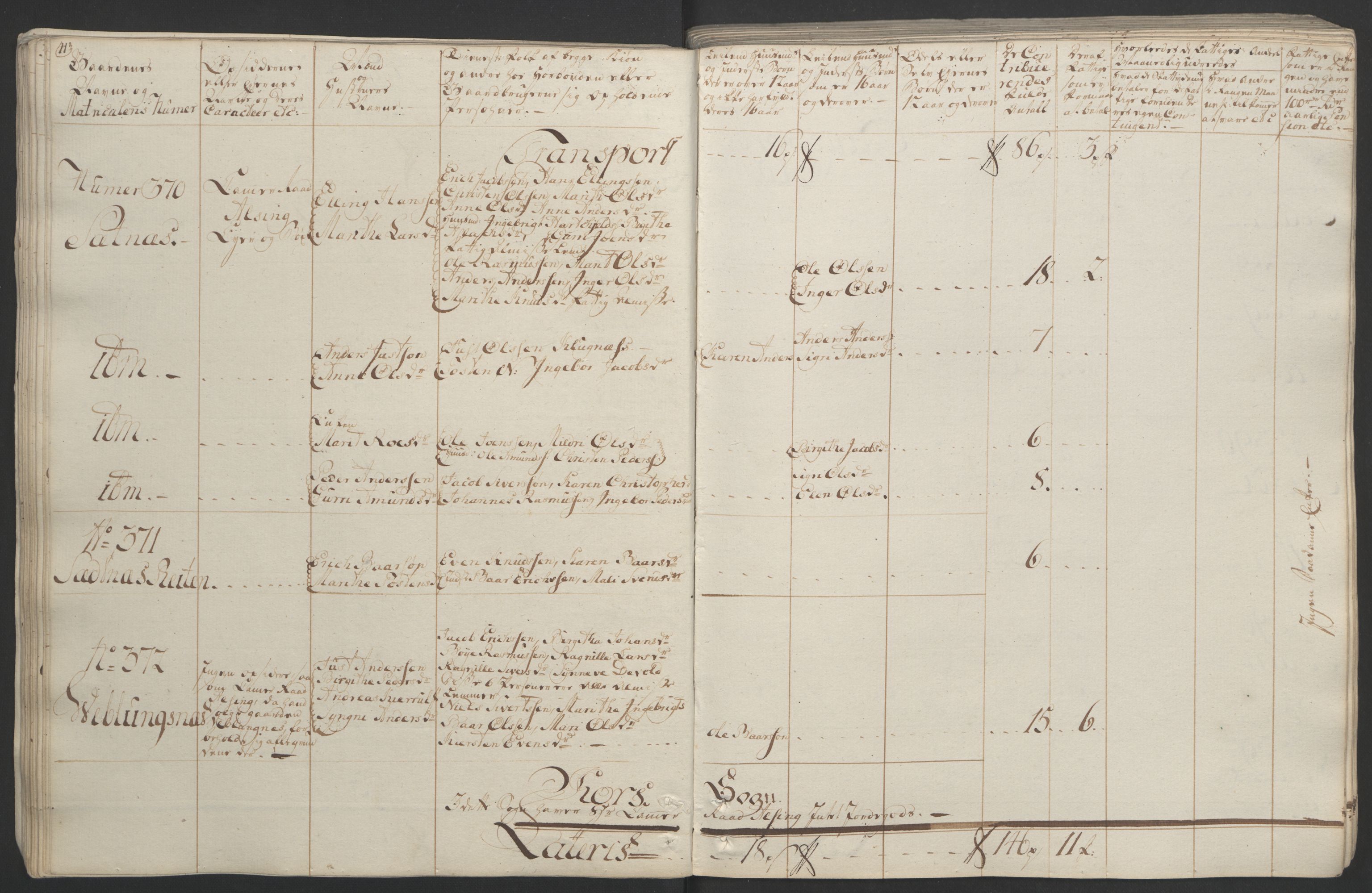 Rentekammeret inntil 1814, Realistisk ordnet avdeling, AV/RA-EA-4070/Ol/L0020/0001: [Gg 10]: Ekstraskatten, 23.09.1762. Romsdal, Strinda, Selbu, Inderøy. / Romsdal, 1764, p. 46