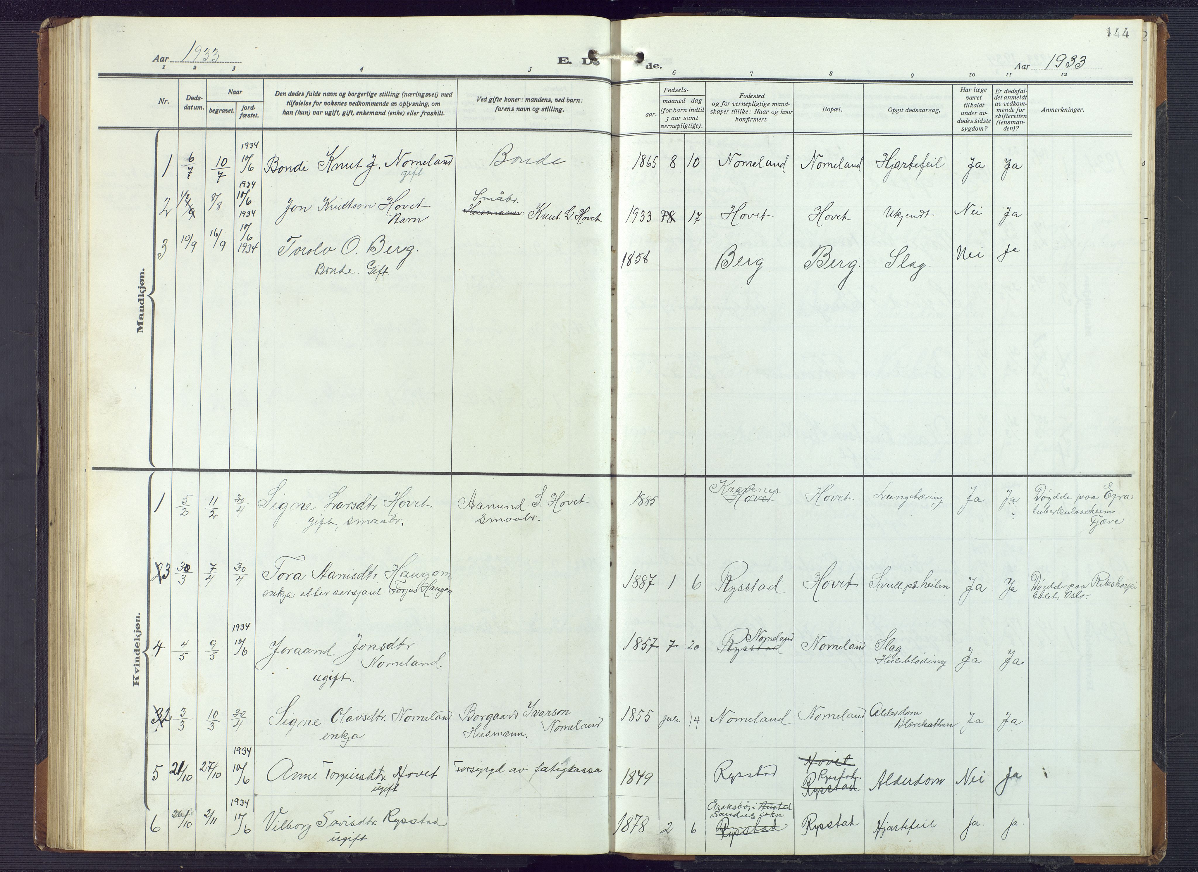 Valle sokneprestkontor, SAK/1111-0044/F/Fb/Fbb/L0003: Parish register (copy) no. B 3, 1921-1948, p. 144