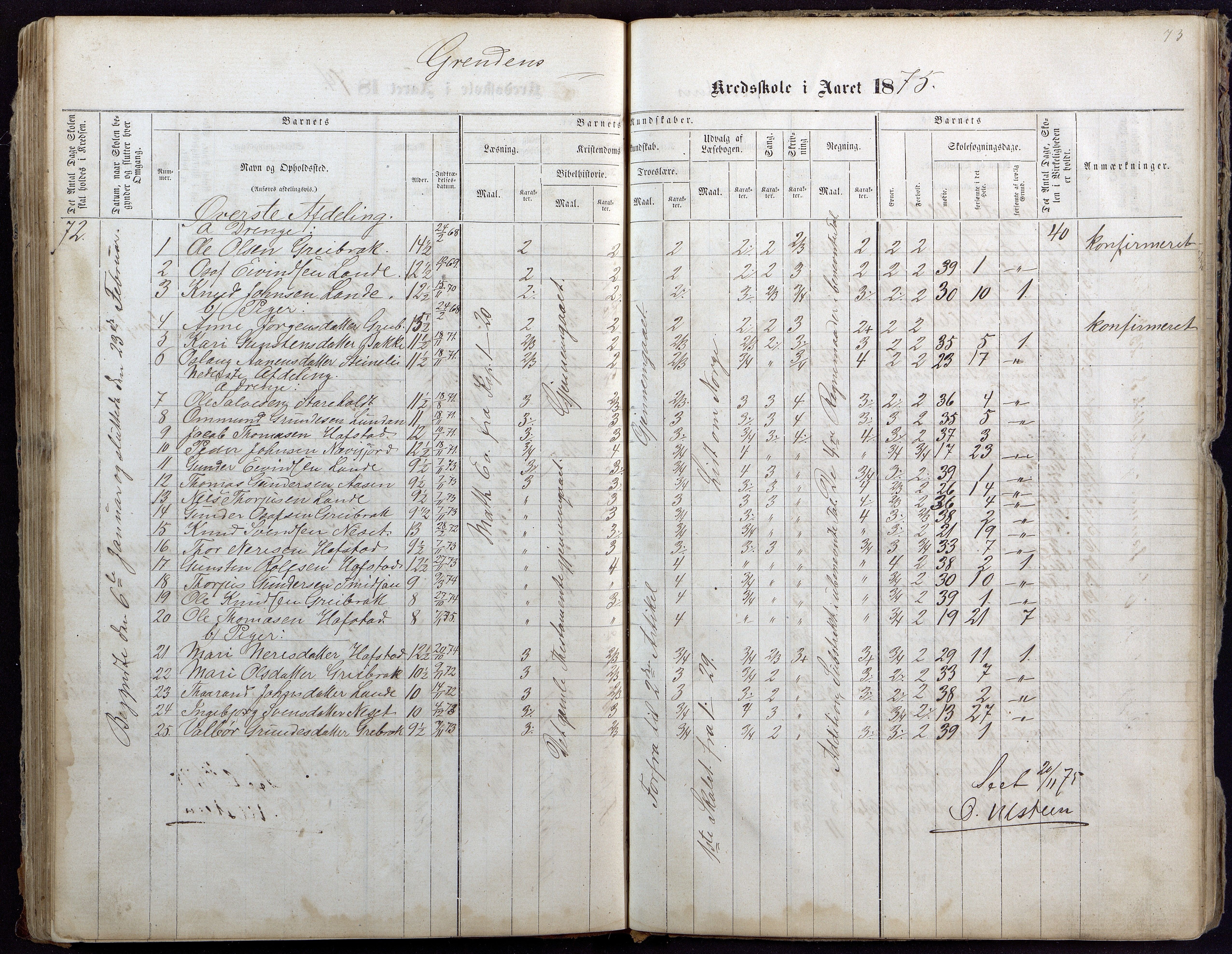 Bygland kommune, Skulekrinsar i Årdal, AAKS/KA0938-550c/F1/L0001: Skuleprotokoll Longerak og Grendi, 1863-1886, p. 74