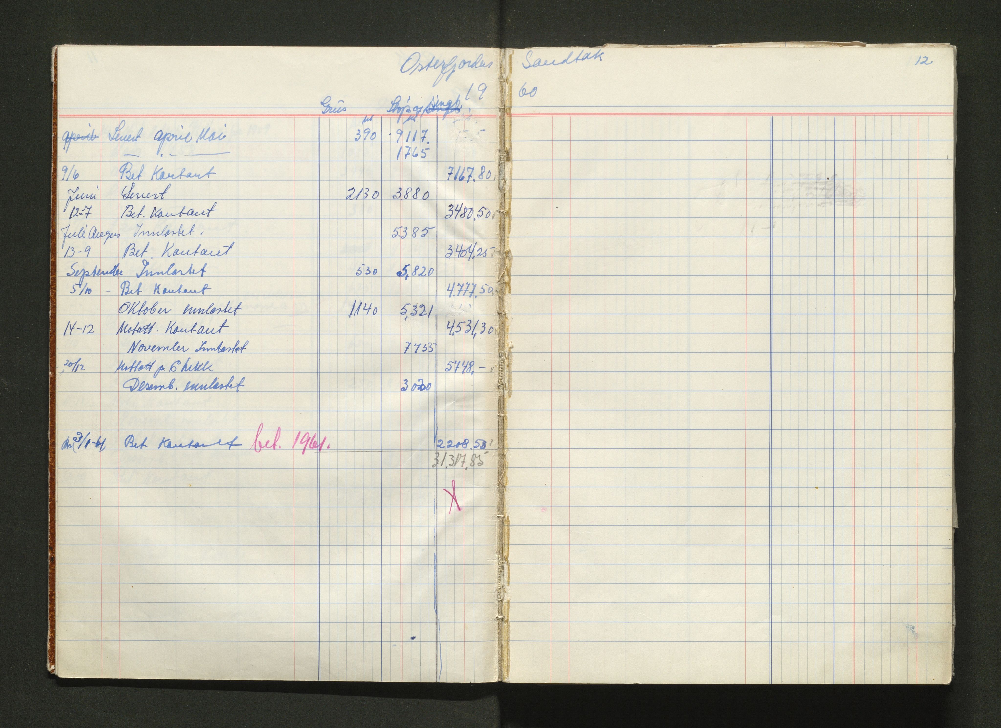 Osterfjorden fartøy- og sandeigarlag AL, IKAH/1263-Pa0031/G/Ga/L0003: Kontobok for Sætun sandtak, 1957-1958