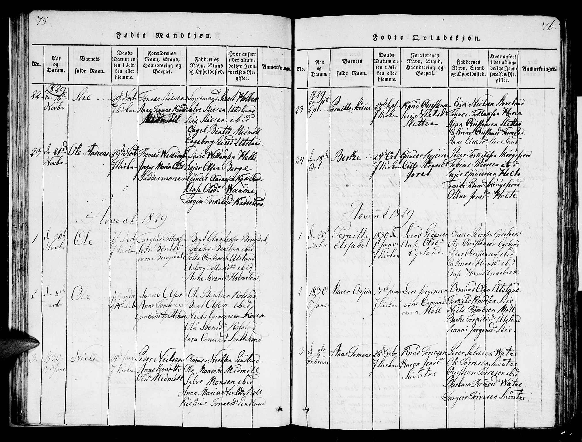 Holum sokneprestkontor, SAK/1111-0022/F/Fb/Fba/L0002: Parish register (copy) no. B 2, 1820-1849, p. 75-76