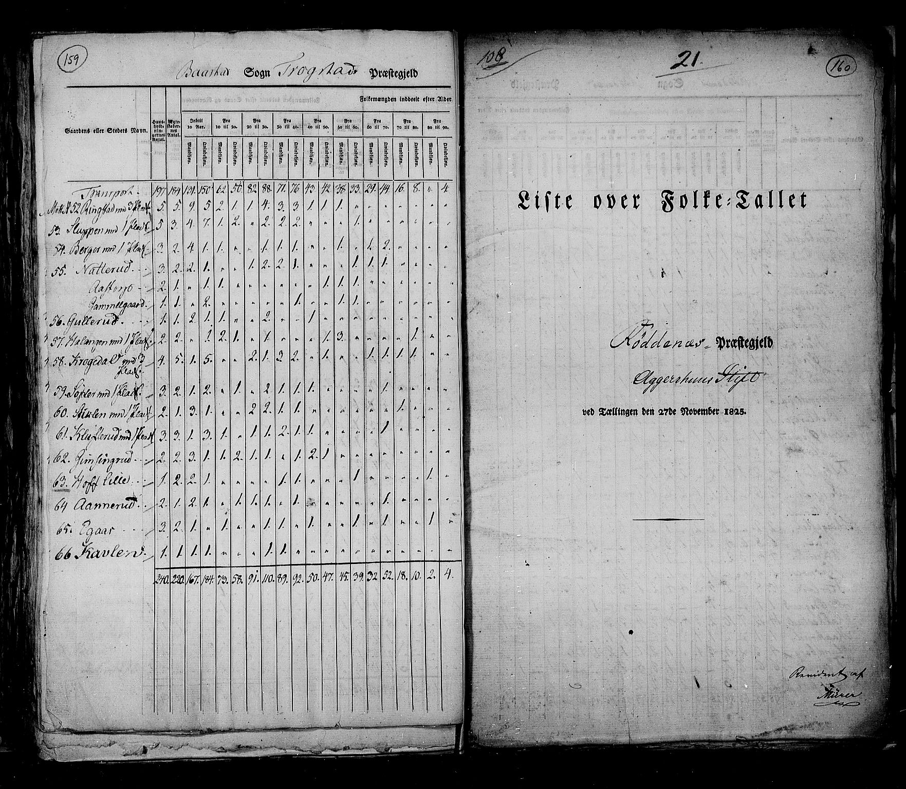 RA, Census 1825, vol. 3: Smålenenes amt, 1825, p. 159-160