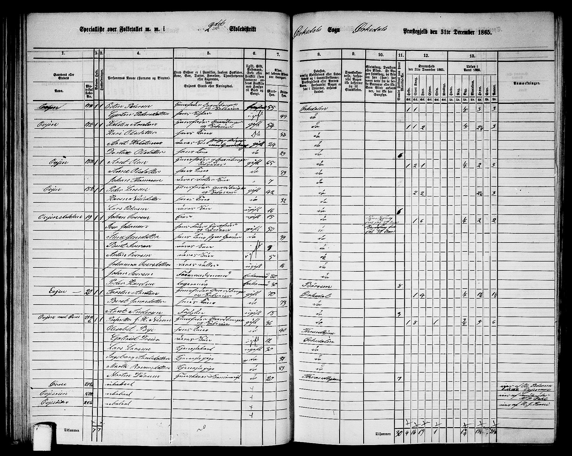 RA, 1865 census for Orkdal, 1865, p. 63