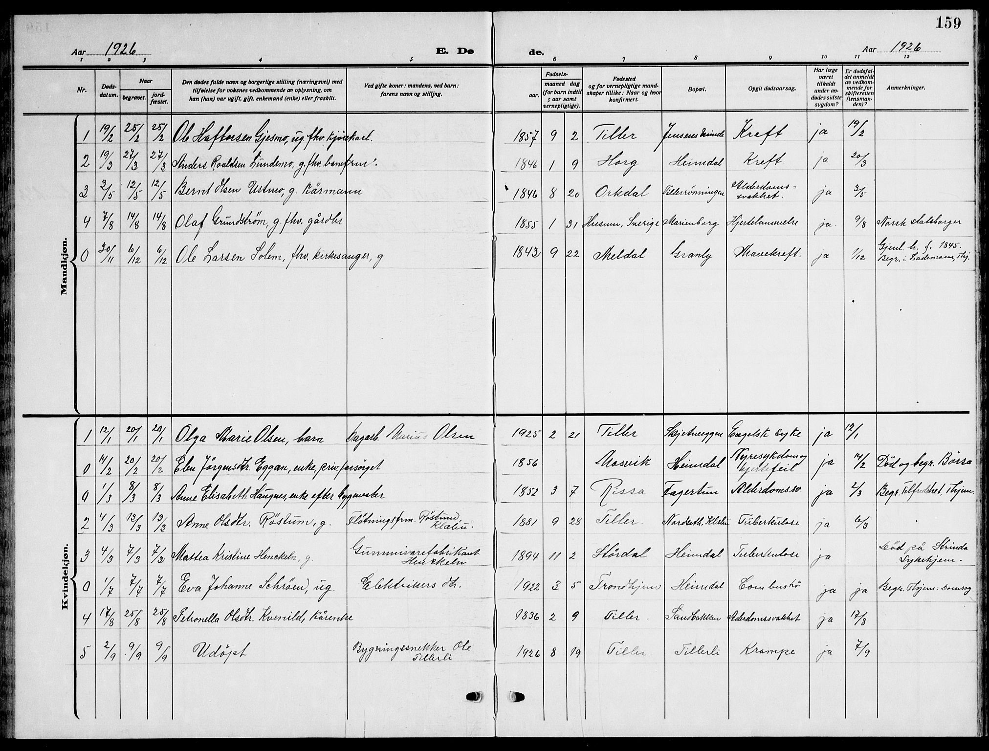 Ministerialprotokoller, klokkerbøker og fødselsregistre - Sør-Trøndelag, SAT/A-1456/621/L0462: Parish register (copy) no. 621C05, 1915-1945, p. 159