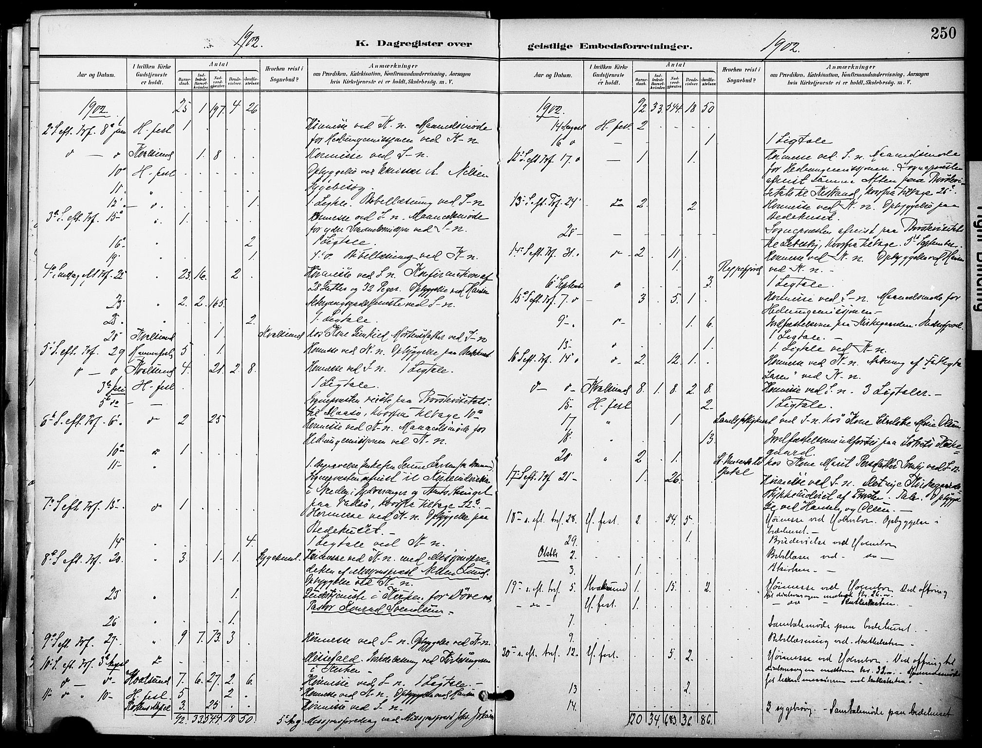 Hammerfest sokneprestkontor, AV/SATØ-S-1347/H/Ha/L0010.kirke: Parish register (official) no. 10, 1898-1905, p. 250