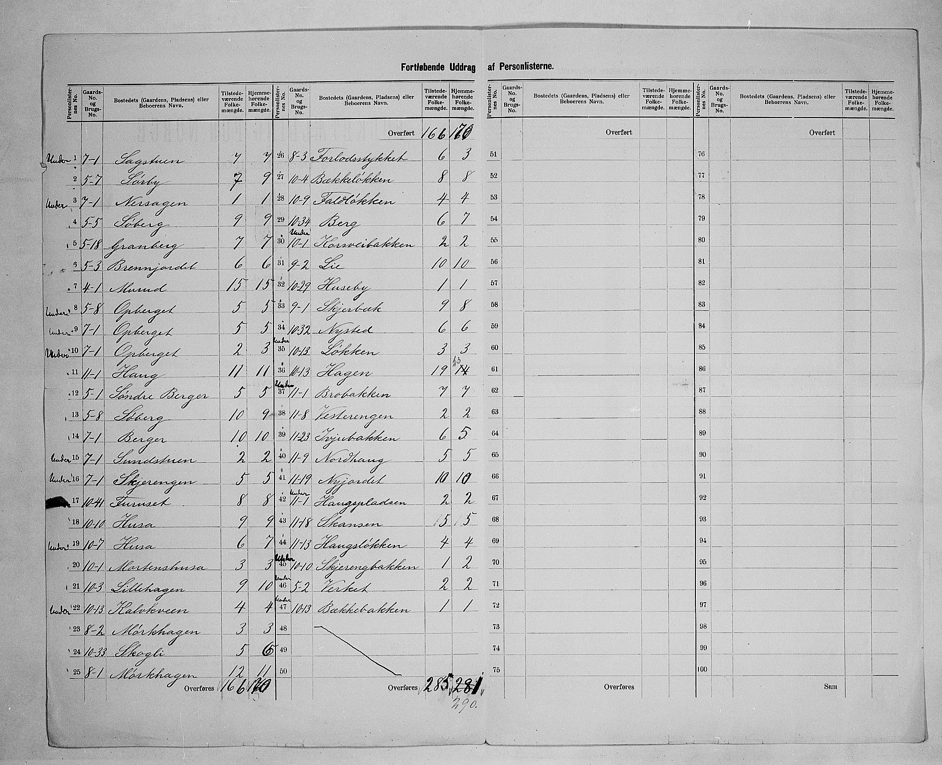 SAH, 1900 census for Elverum, 1900, p. 40