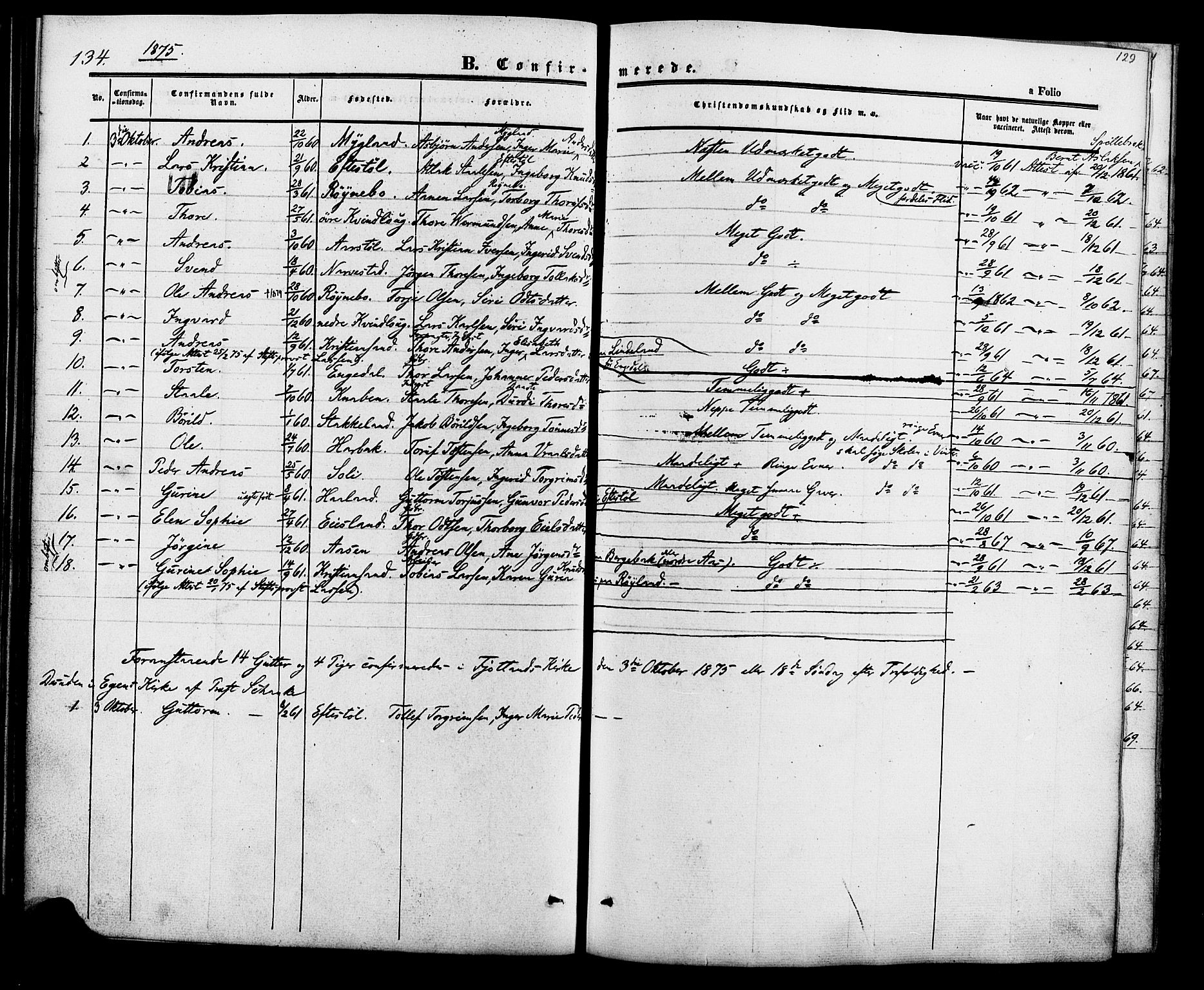 Fjotland sokneprestkontor, SAK/1111-0010/F/Fa/L0001: Parish register (official) no. A 1, 1850-1879, p. 129