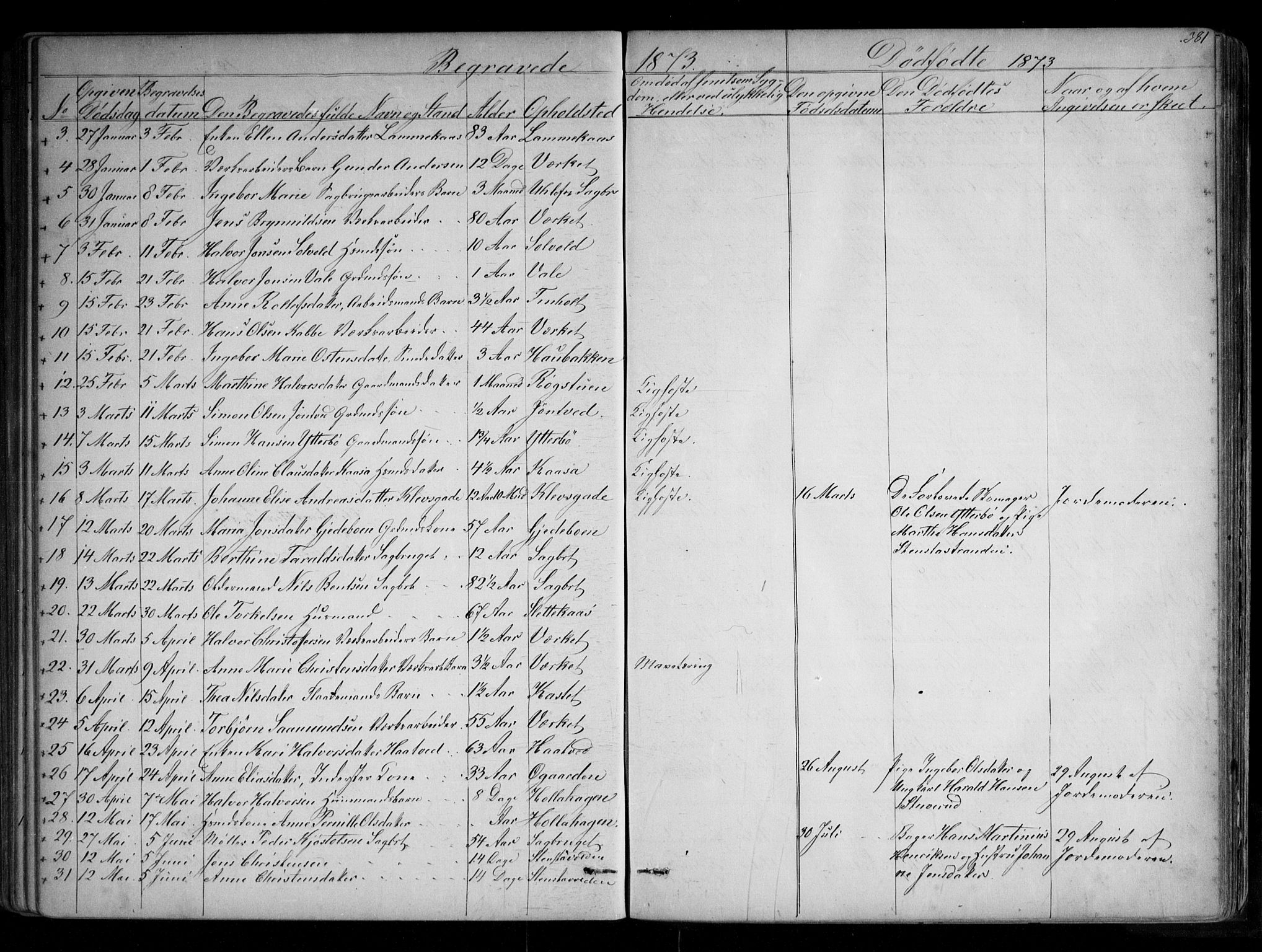 Holla kirkebøker, SAKO/A-272/G/Ga/L0004: Parish register (copy) no. I 4, 1867-1890, p. 381