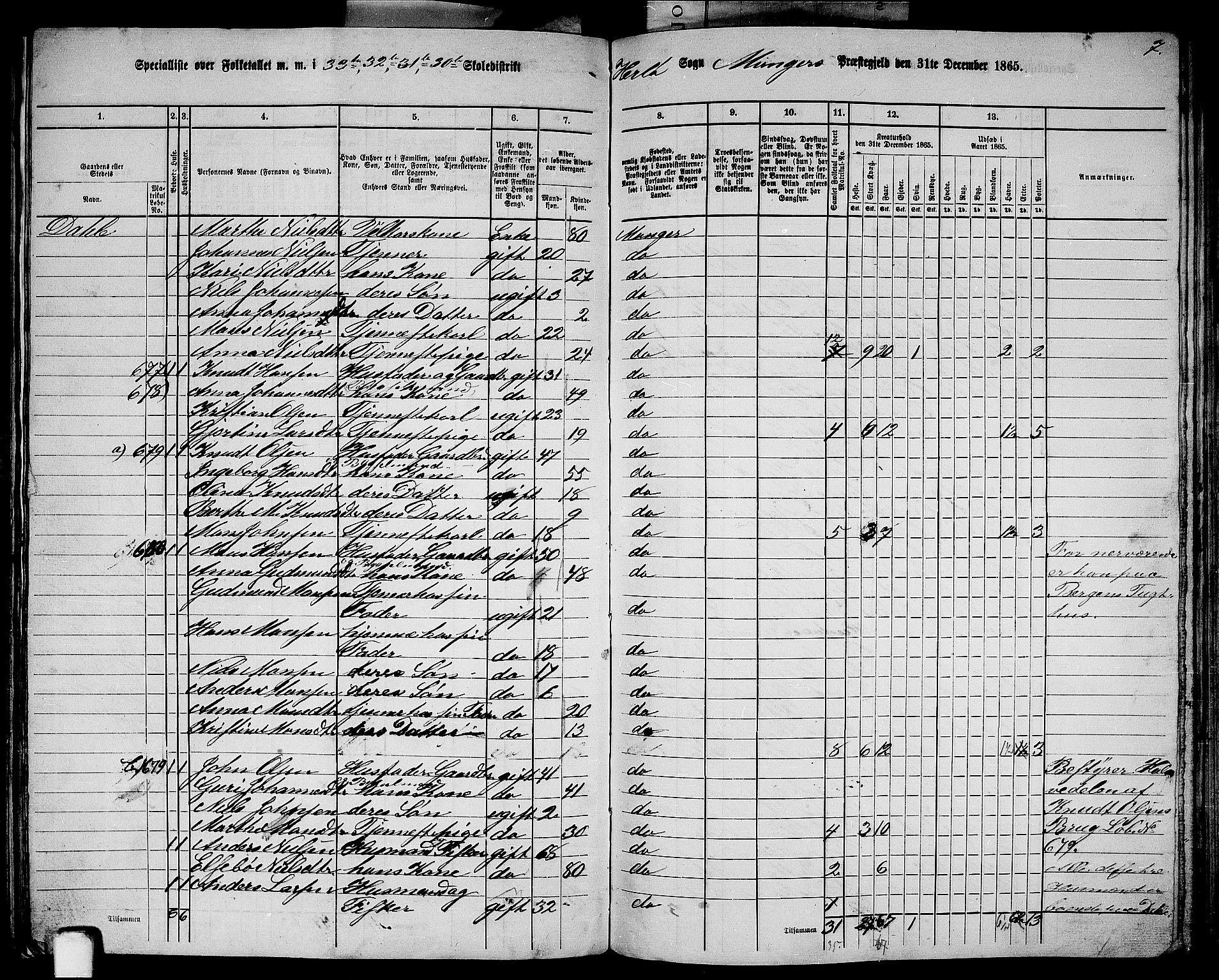 RA, 1865 census for Manger, 1865, p. 195