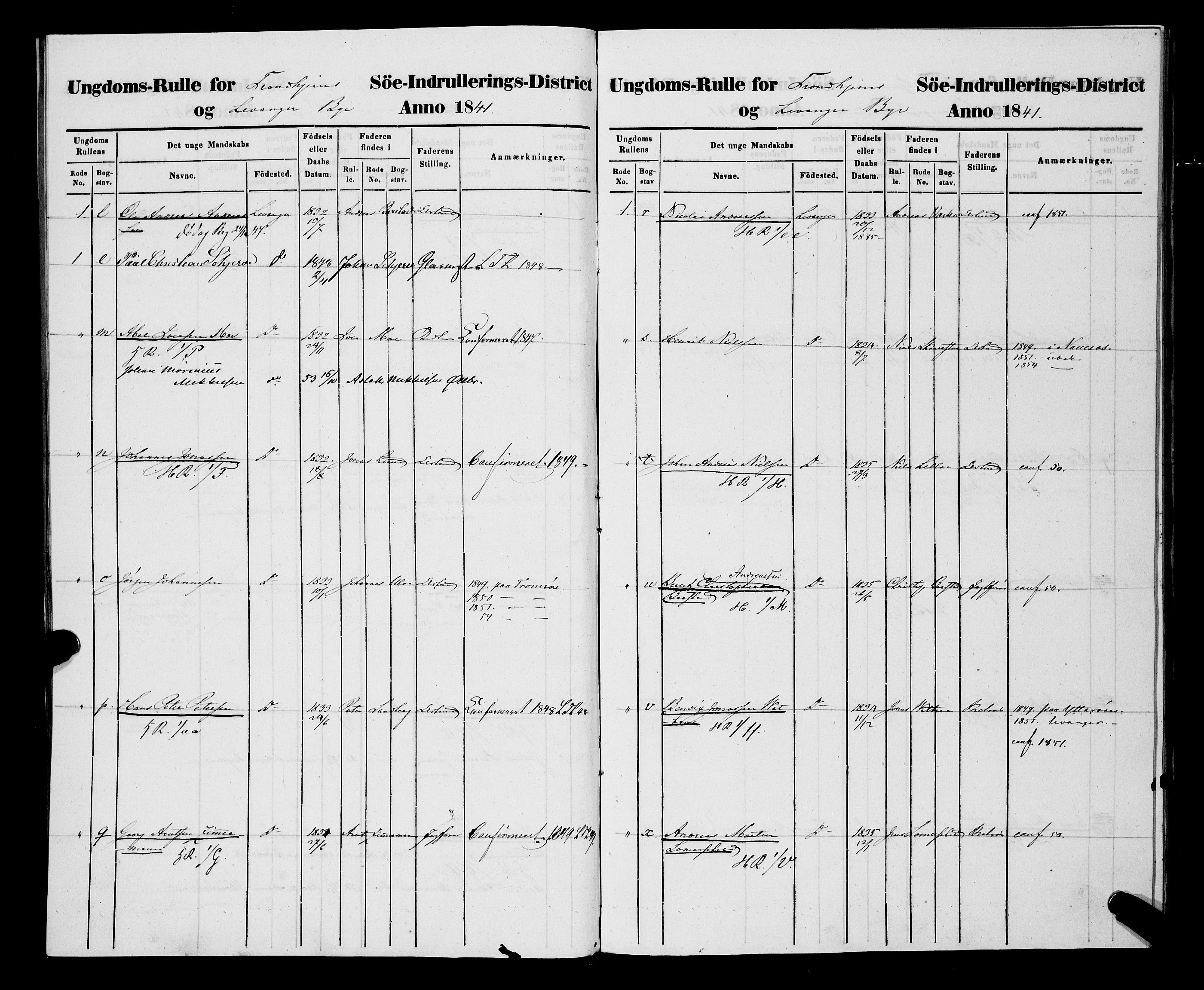 Sjøinnrulleringen - Trondhjemske distrikt, AV/SAT-A-5121/01/L0312/0001: -- / Hovedrulle, ungdomsrulle og ekstrarulle for Levanger krets, 1841-1849