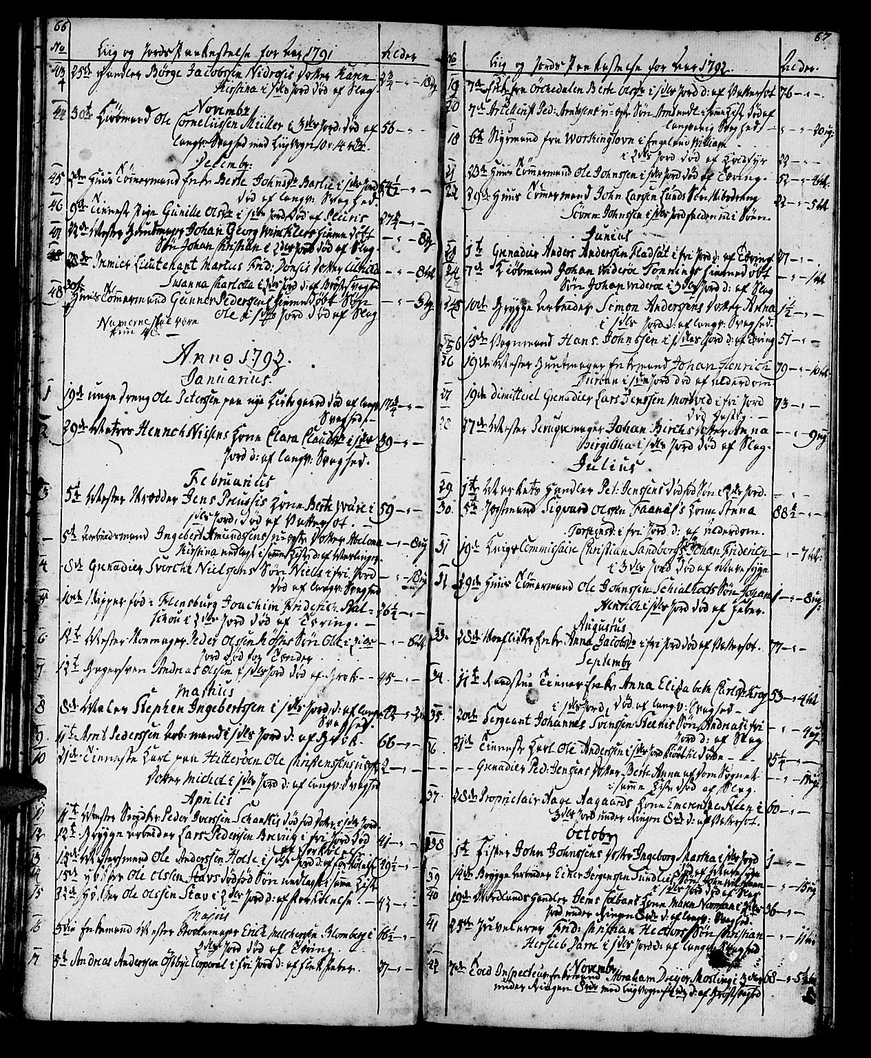 Ministerialprotokoller, klokkerbøker og fødselsregistre - Sør-Trøndelag, SAT/A-1456/602/L0134: Parish register (copy) no. 602C02, 1759-1812, p. 66-67