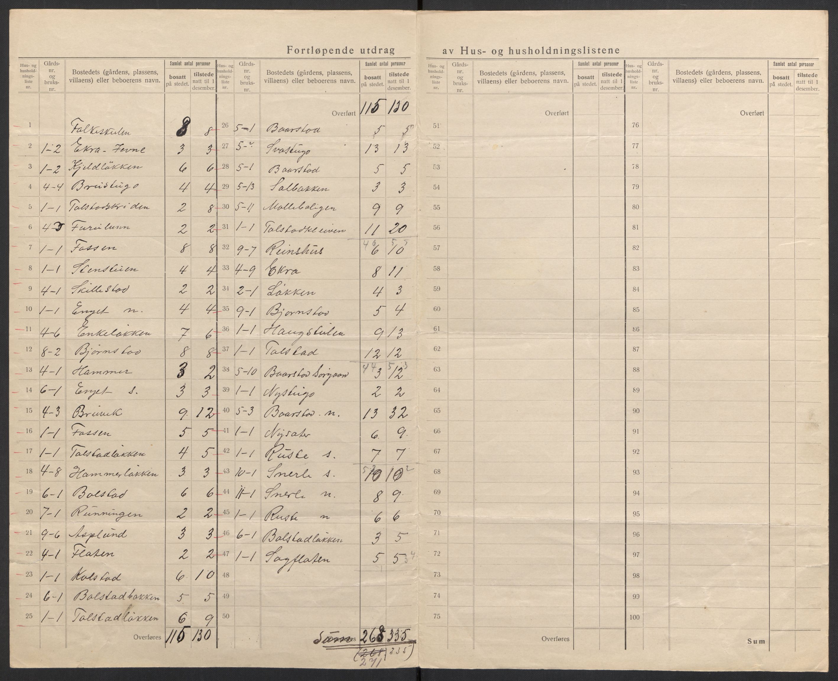 SAH, 1920 census for Vågå, 1920, p. 27