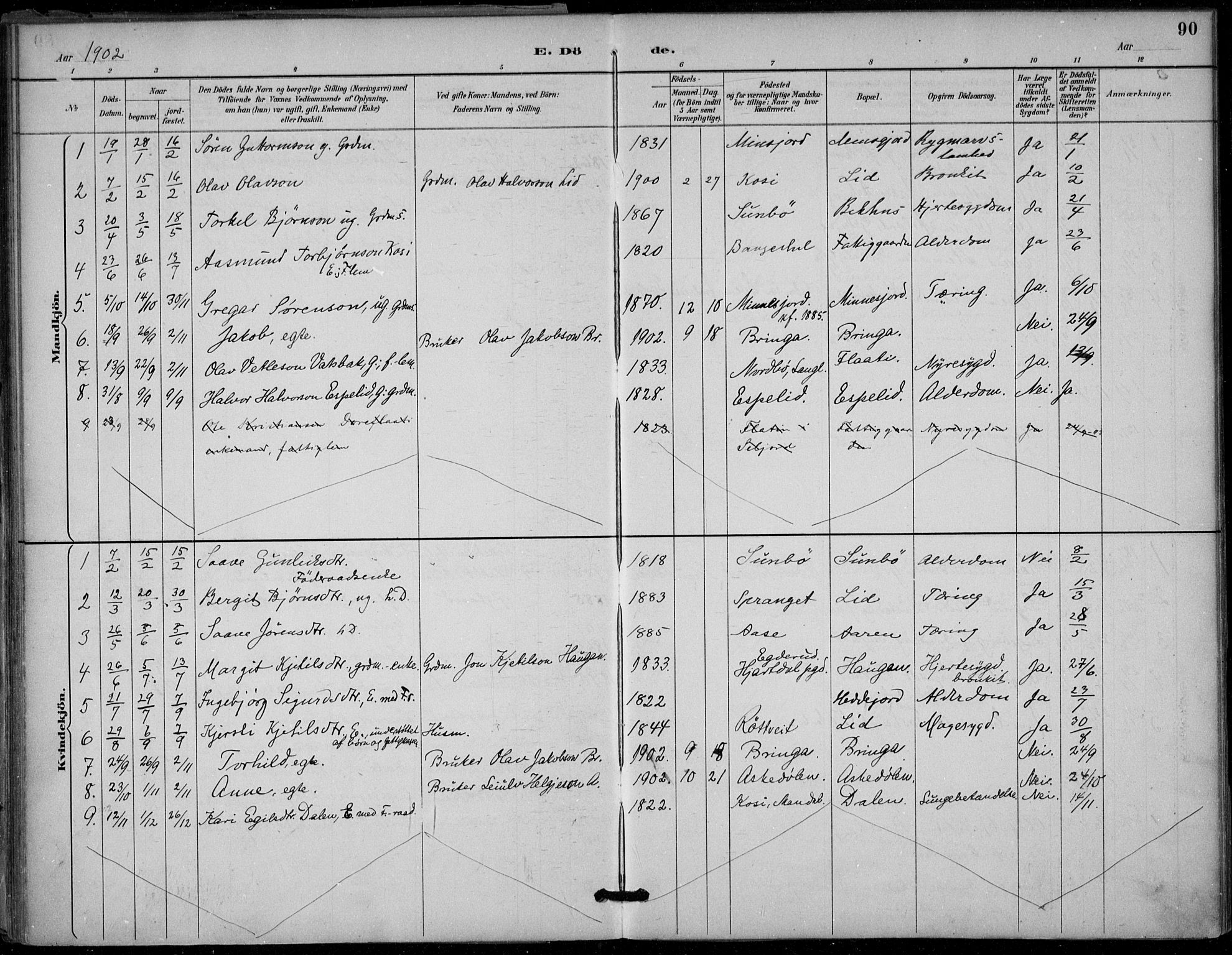Seljord kirkebøker, SAKO/A-20/F/Fb/L0002: Parish register (official) no. II 2, 1887-1917, p. 90
