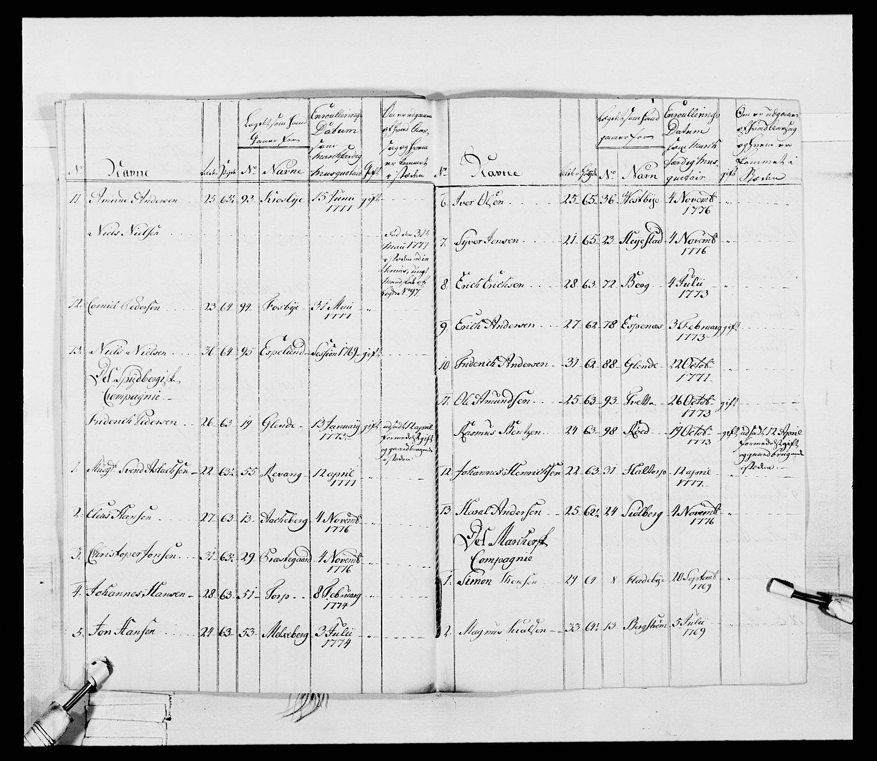 Generalitets- og kommissariatskollegiet, Det kongelige norske kommissariatskollegium, AV/RA-EA-5420/E/Eh/L0052: 1. Smålenske nasjonale infanteriregiment, 1774-1789, p. 69