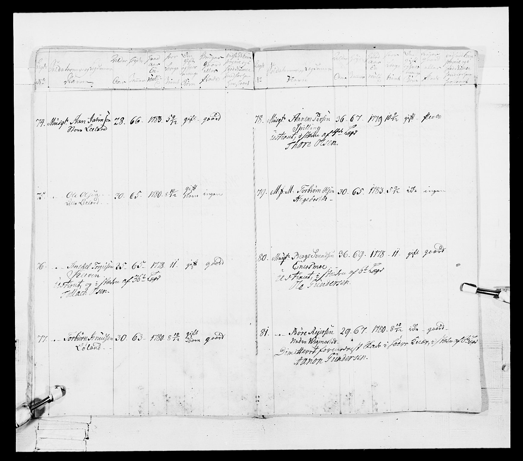 Generalitets- og kommissariatskollegiet, Det kongelige norske kommissariatskollegium, AV/RA-EA-5420/E/Eh/L0107: 2. Vesterlenske nasjonale infanteriregiment, 1782-1789, p. 301