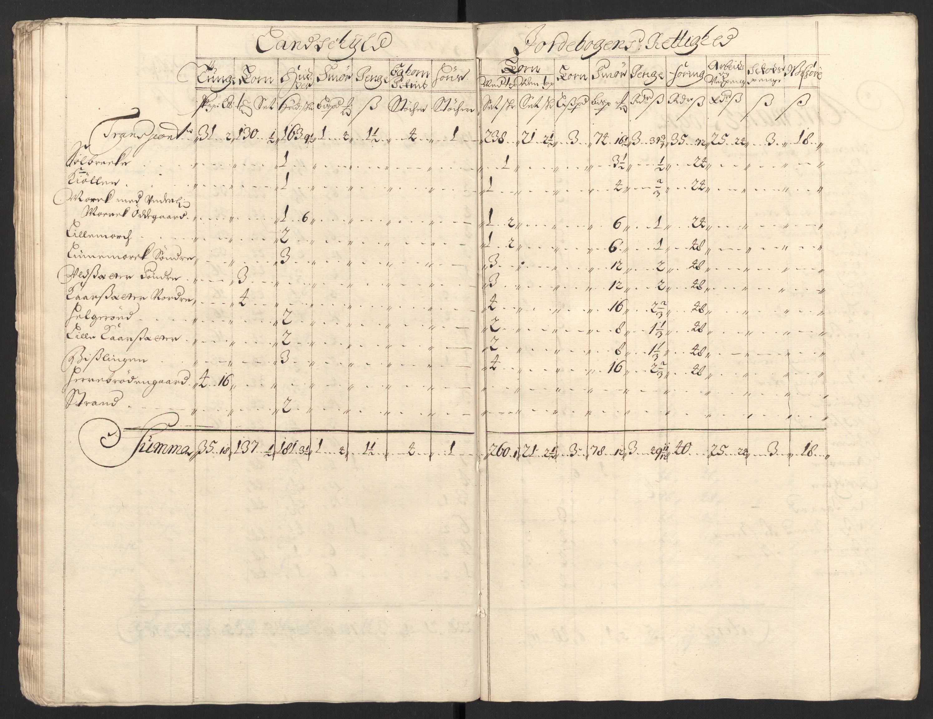 Rentekammeret inntil 1814, Reviderte regnskaper, Fogderegnskap, AV/RA-EA-4092/R01/L0013: Fogderegnskap Idd og Marker, 1696-1698, p. 205