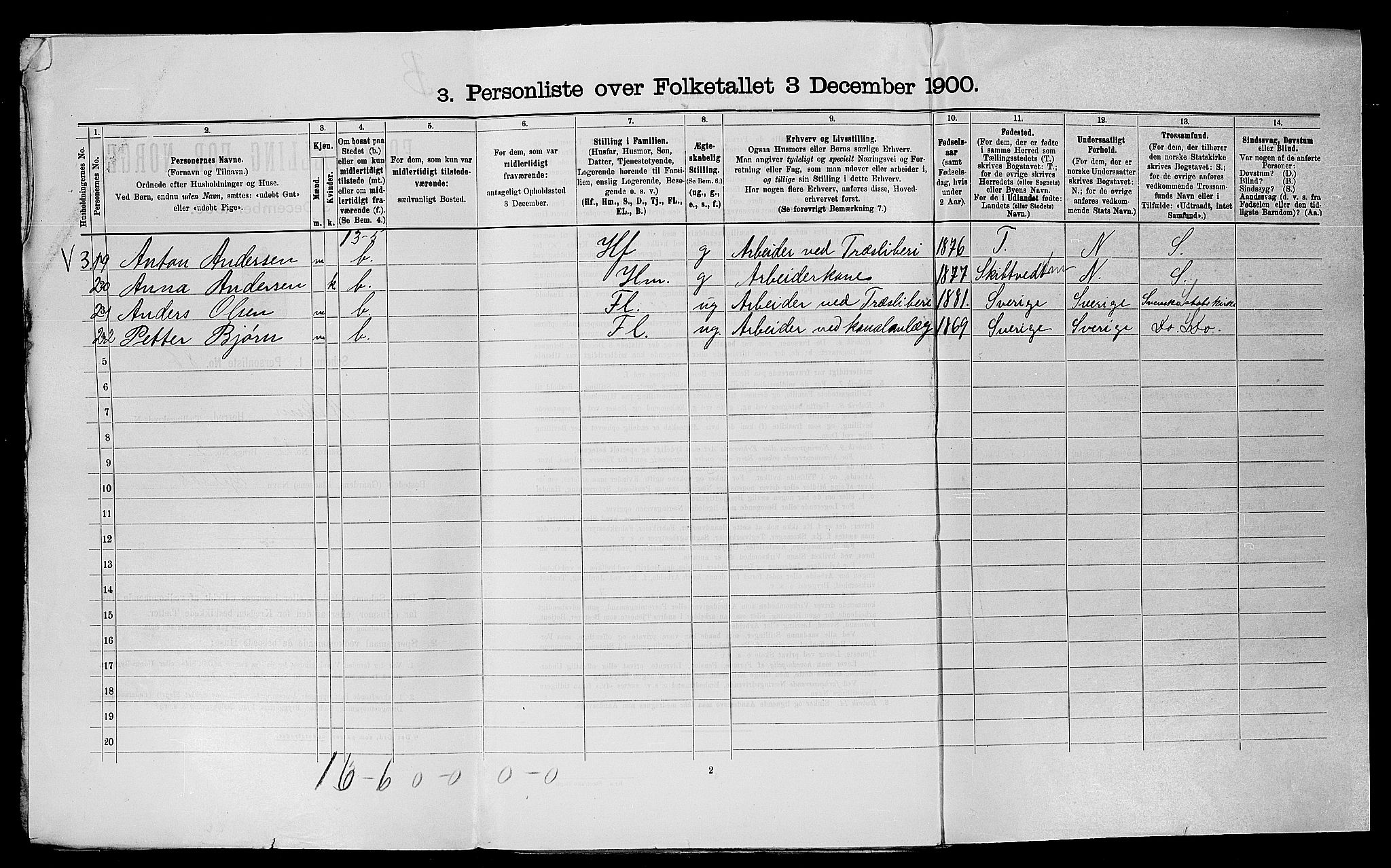 SAO, 1900 census for Askim, 1900