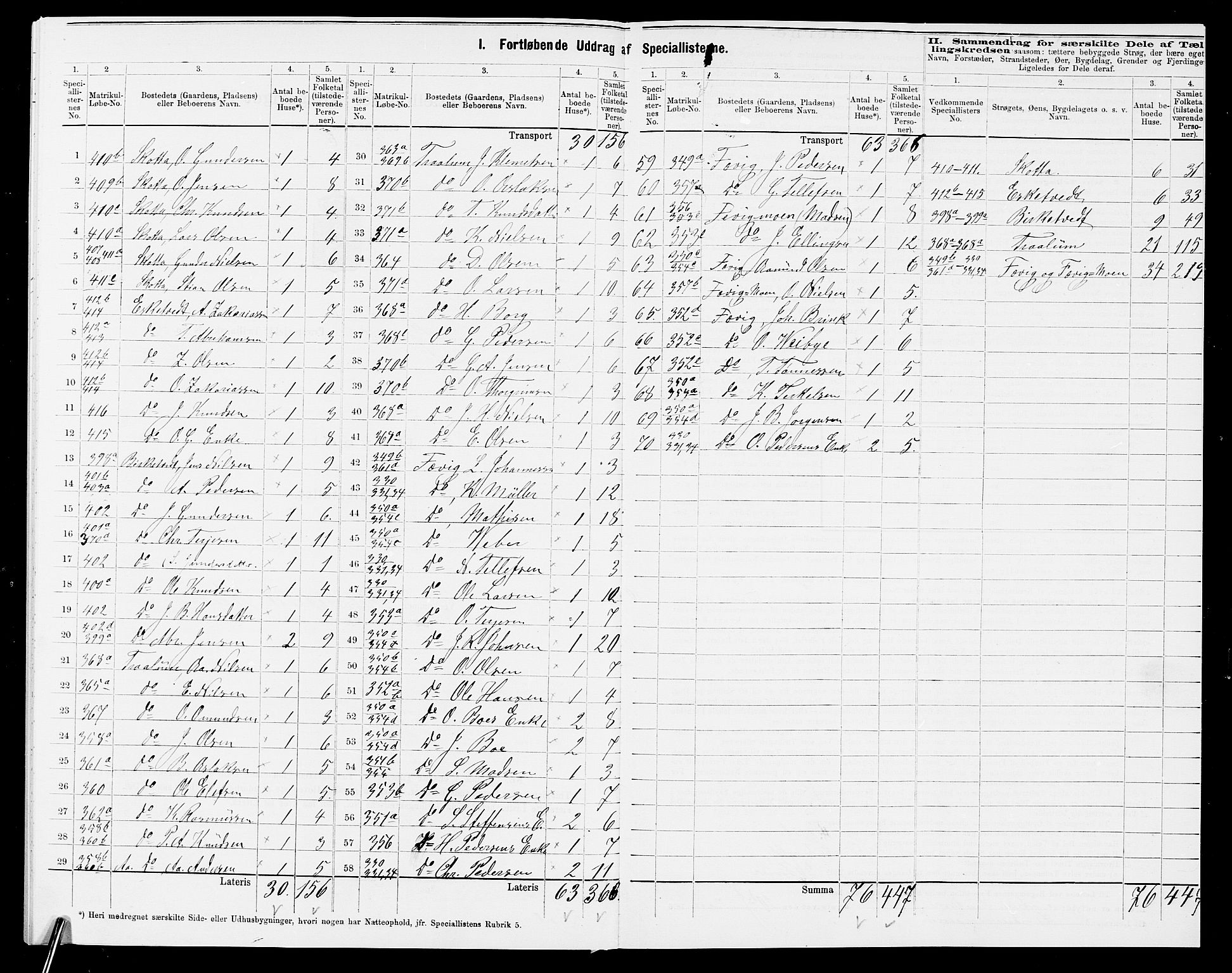 SAK, 1875 census for 0923L Fjære/Fjære, 1875, p. 63