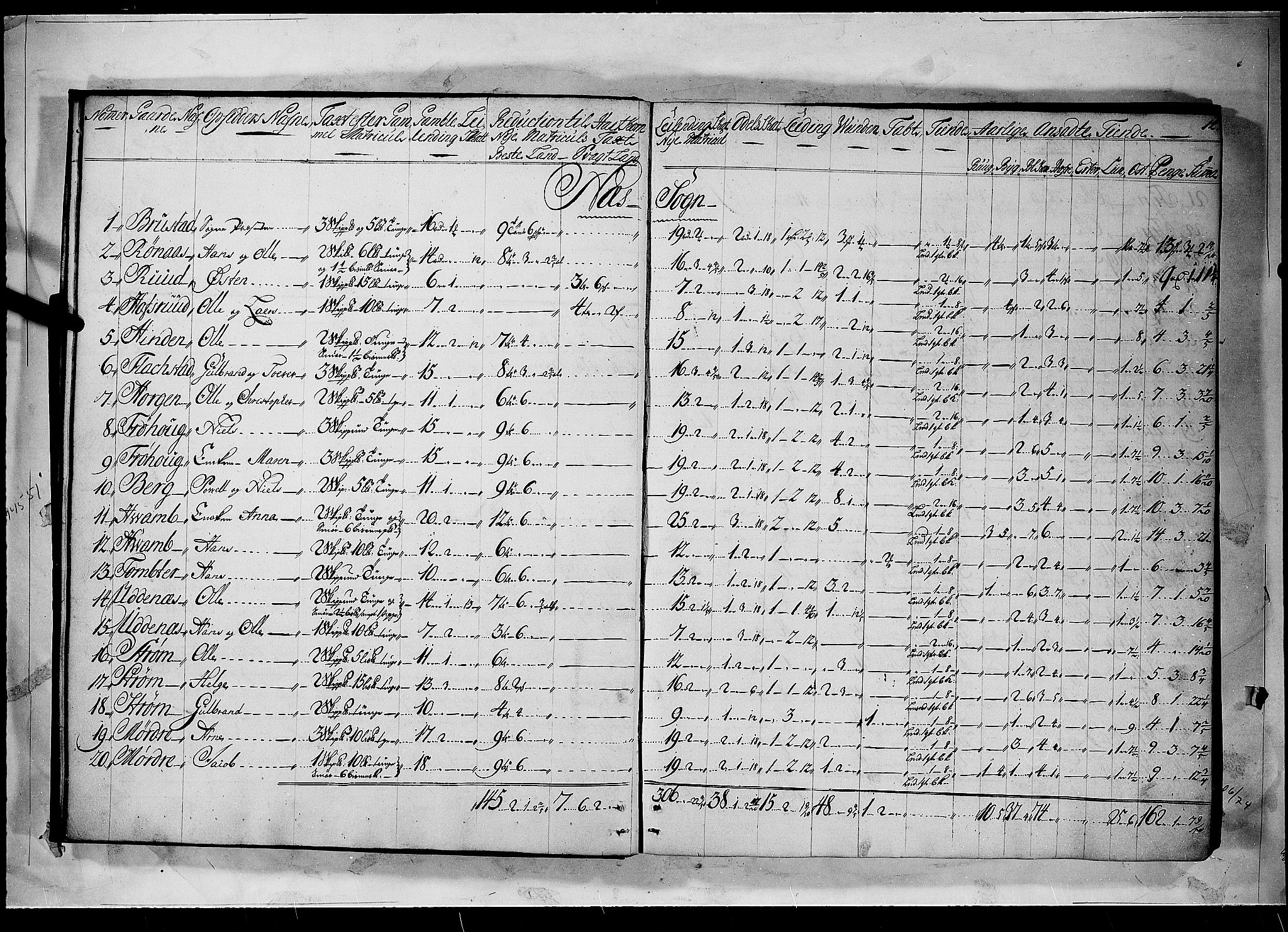 Rentekammeret inntil 1814, Realistisk ordnet avdeling, RA/EA-4070/N/Nb/Nbf/L0094: Øvre Romerike matrikkelprotokoll, 1723, p. 13b-14a