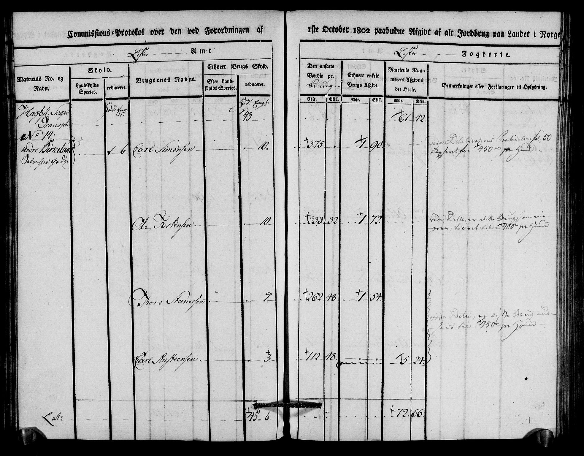 Rentekammeret inntil 1814, Realistisk ordnet avdeling, AV/RA-EA-4070/N/Ne/Nea/L0094: Lista fogderi. Kommisjonsprotokoll "Nr. 3", for Å, Austad, Hægebostad, Eiken, Grindheim og Bjelland sogn, 1803, p. 163