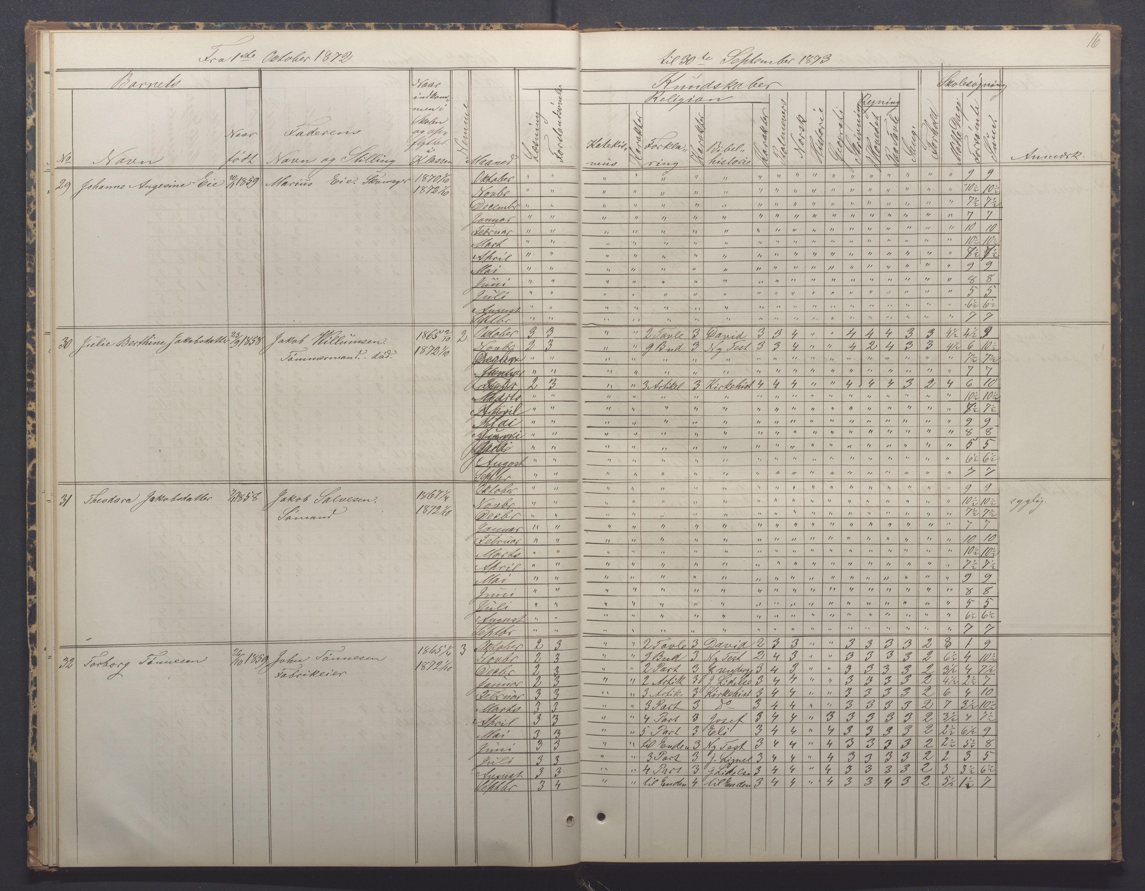 Egersund kommune (Ladested) - Egersund almueskole/folkeskole, IKAR/K-100521/H/L0014: Skoleprotokoll - Almueskolen, 4. klasse, 1872-1877, p. 16